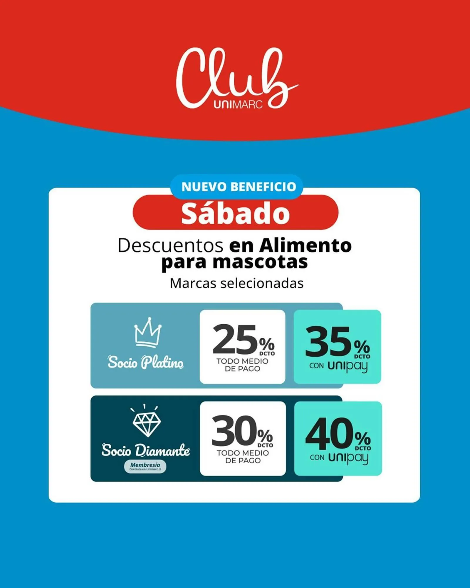 Catálogo de Catálogo Unimarc 4 de marzo al 29 de marzo 2025 - Página 1