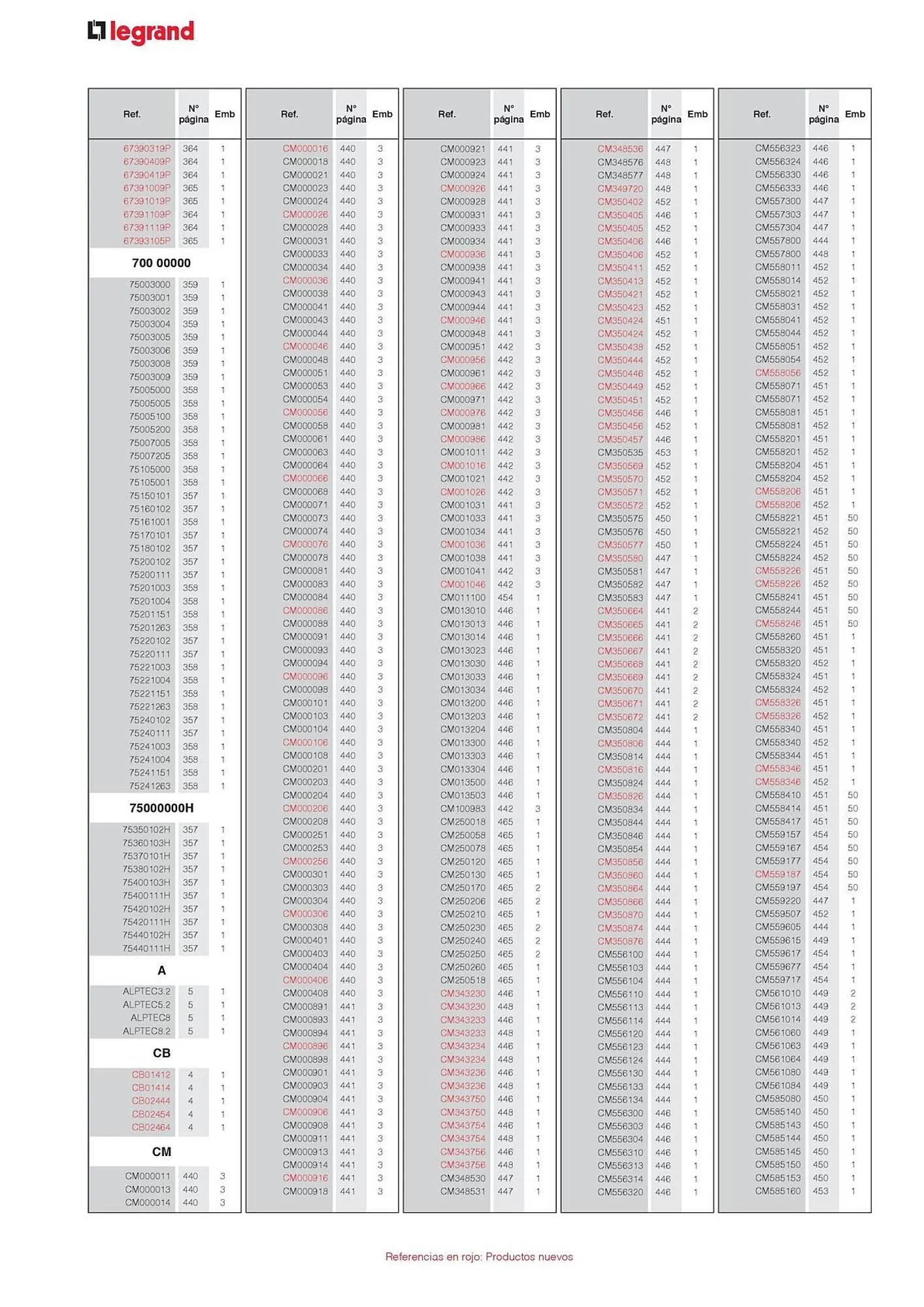 Catálogo de Catálogo Legrand 30 de agosto al 31 de diciembre 2024 - Página 40