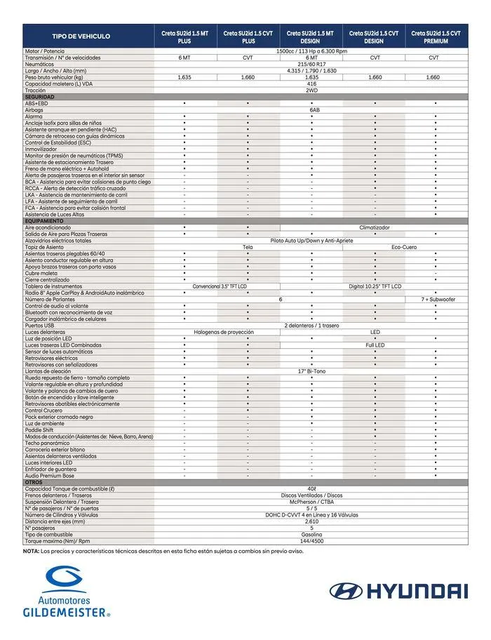 Catálogo de Hyundai New Creta 8 de noviembre al 8 de noviembre 2024 - Página 2
