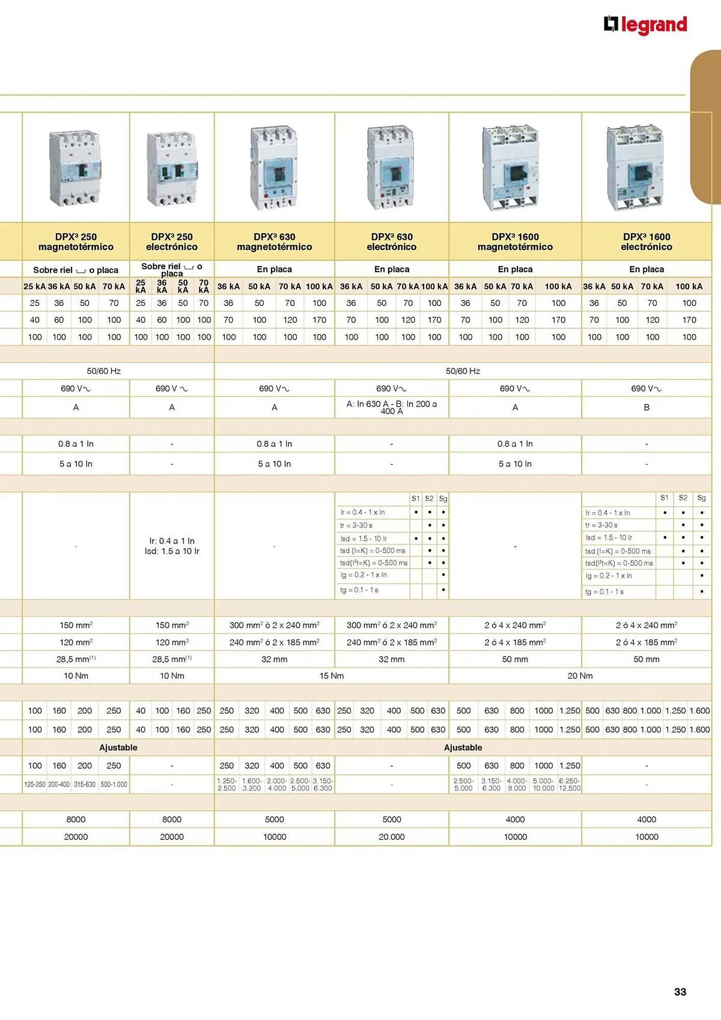 Catálogo de Catálogo Legrand 30 de agosto al 31 de diciembre 2024 - Página 75