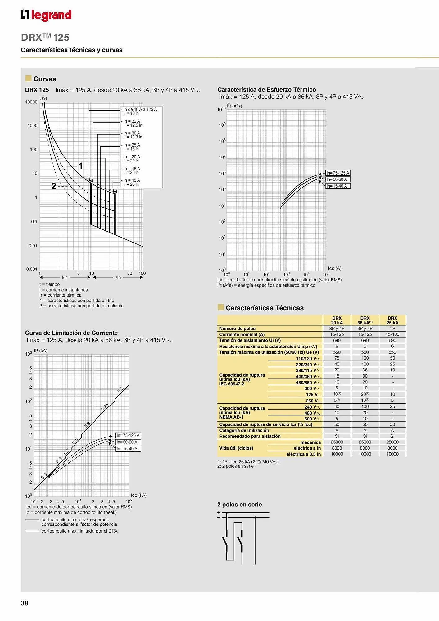 Catálogo de Catálogo Legrand 30 de agosto al 31 de enero 2024 - Página 80