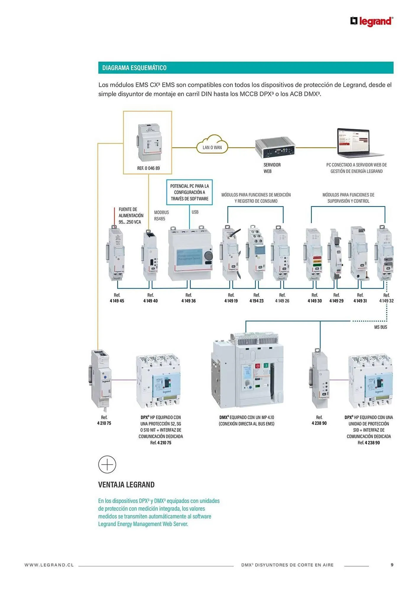 Catálogo de Catálogo Legrand 9 de enero al 24 de enero 2026 - Página 11