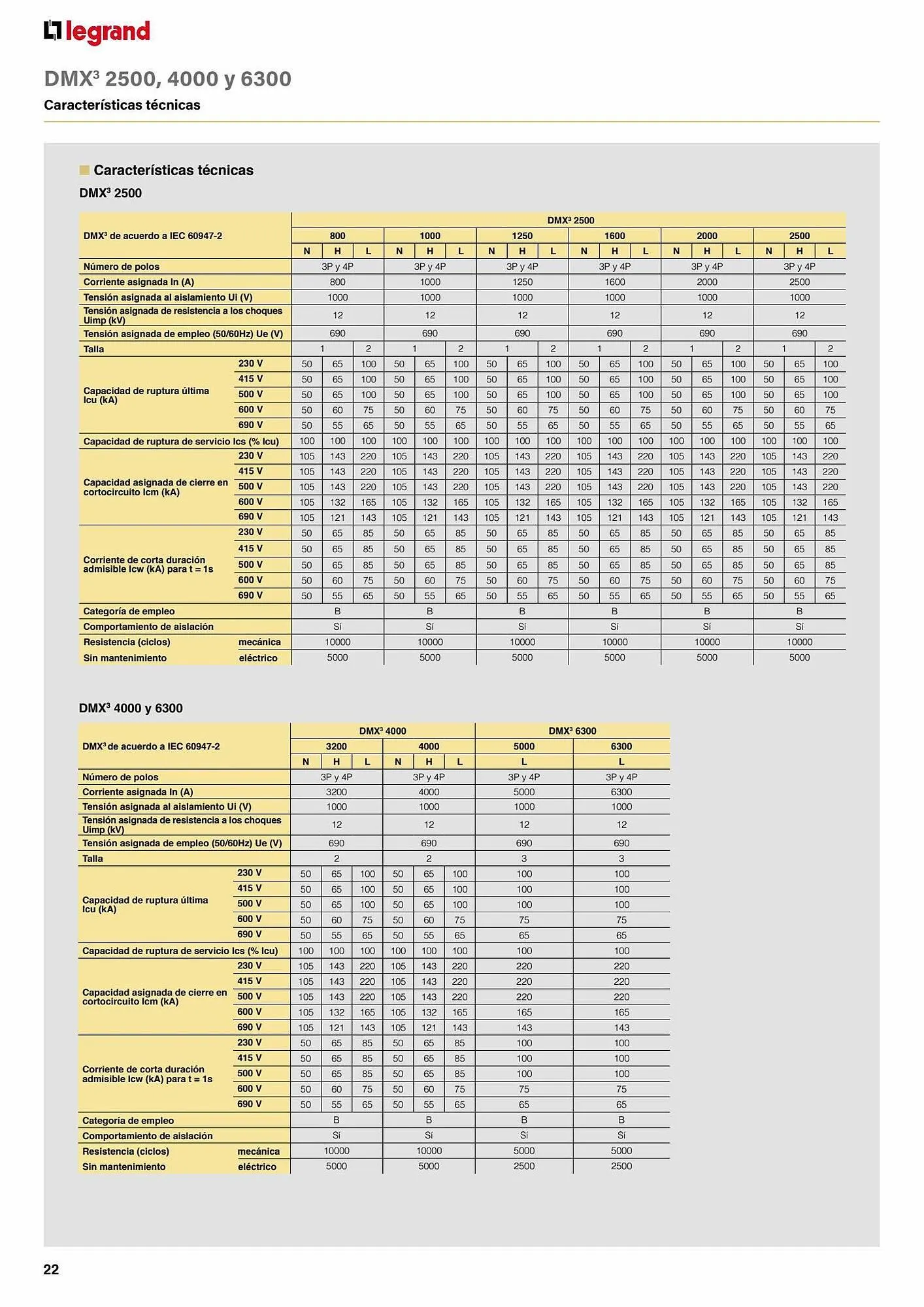 Catálogo de Catálogo Legrand 30 de agosto al 31 de enero 2024 - Página 64