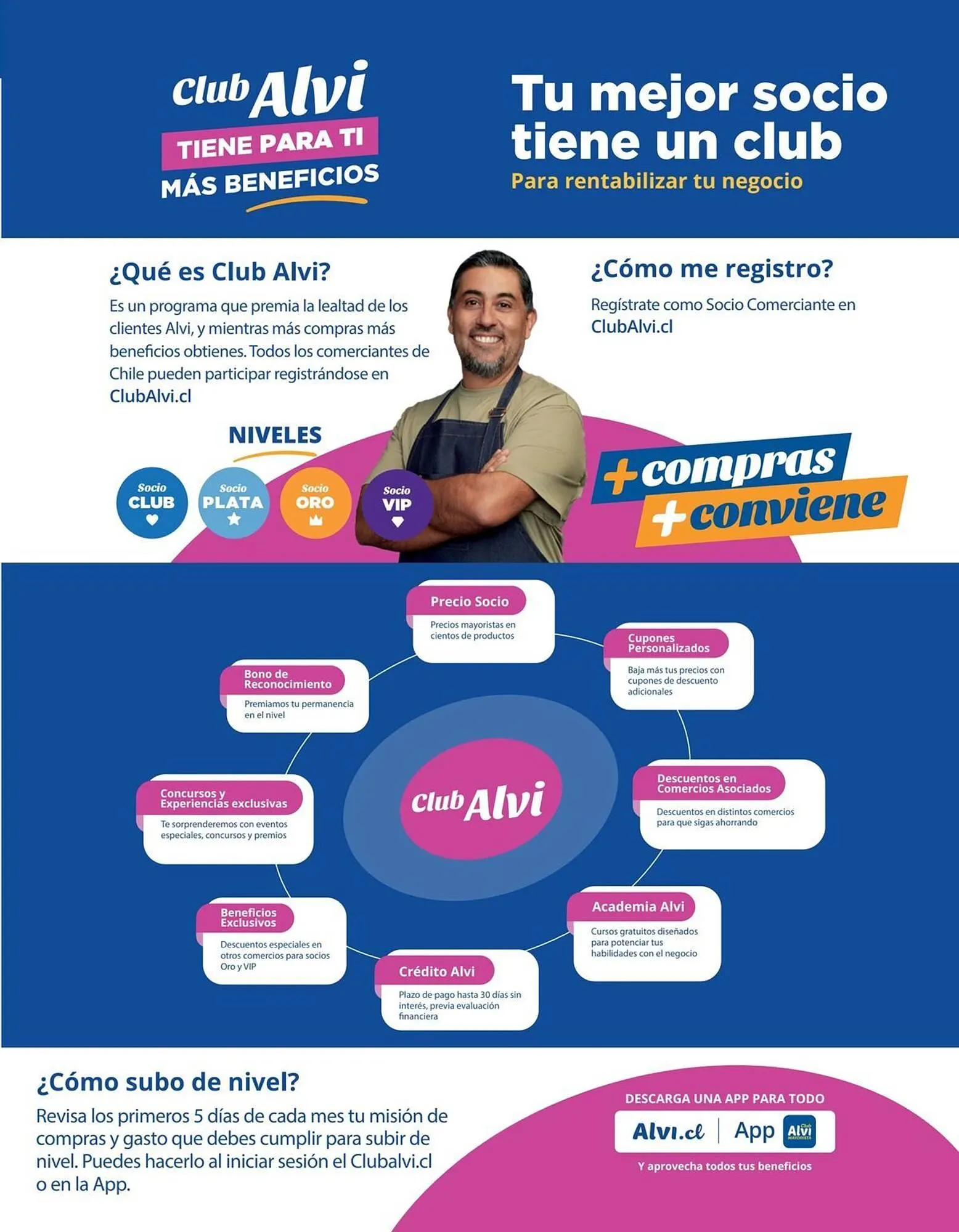 Catálogo de Catálogo Alvi 12 de febrero al 25 de marzo 2025 - Página 3