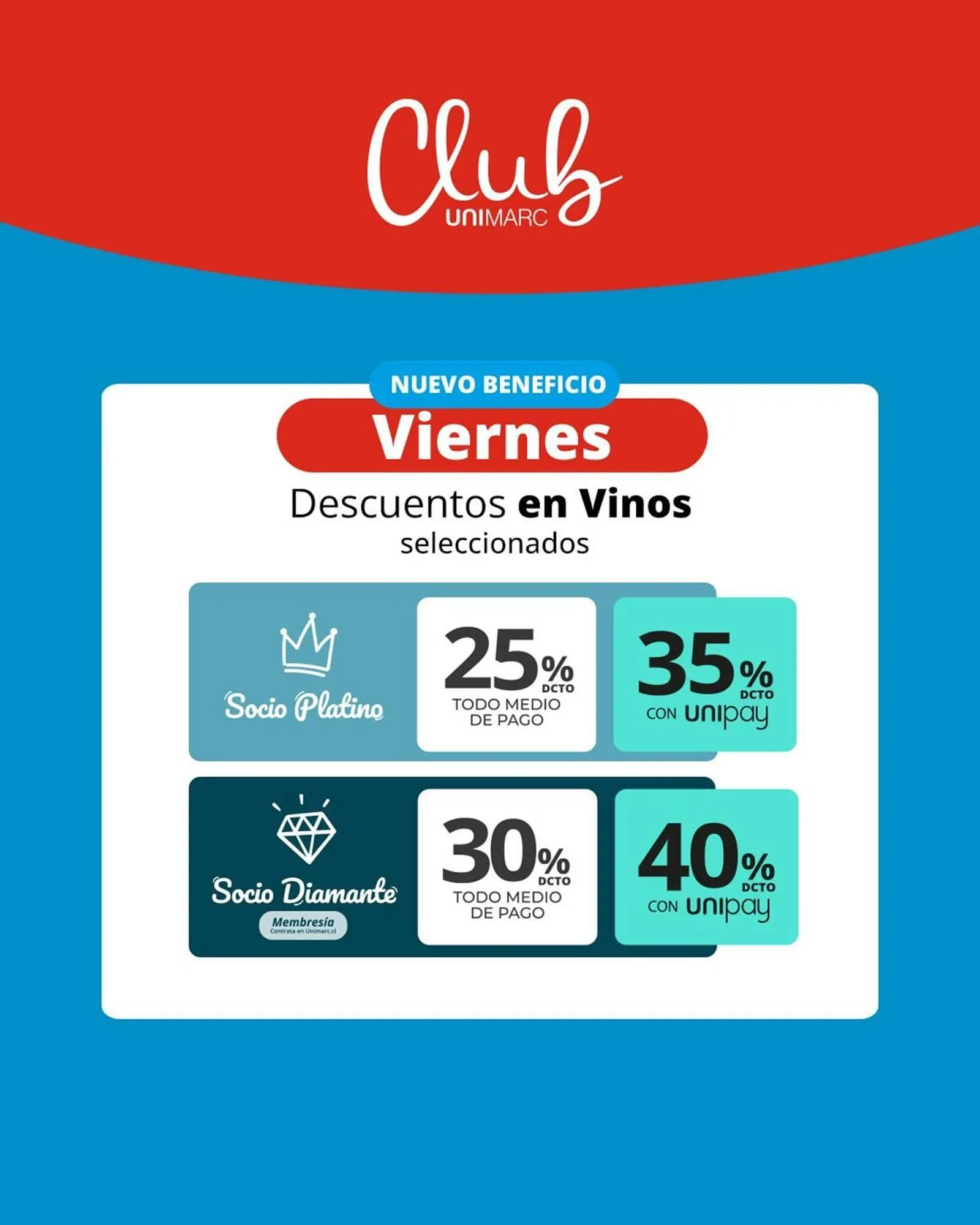 Catálogo de Catálogo Unimarc 4 de marzo al 29 de marzo 2025 - Página 2