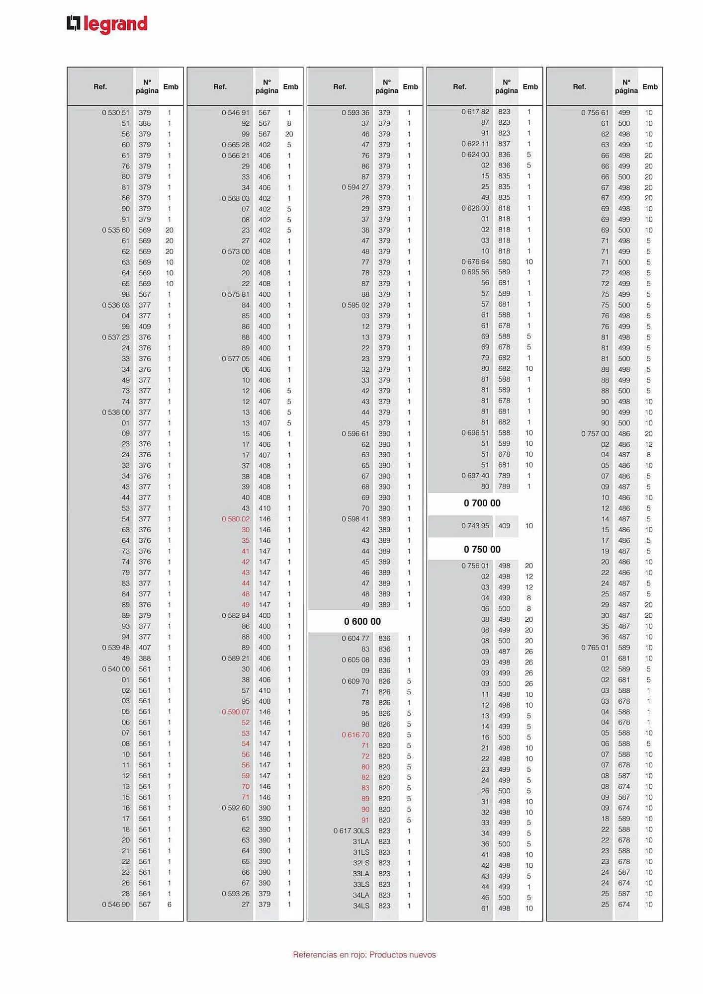 Catálogo de Catálogo Legrand 30 de agosto al 31 de enero 2024 - Página 28