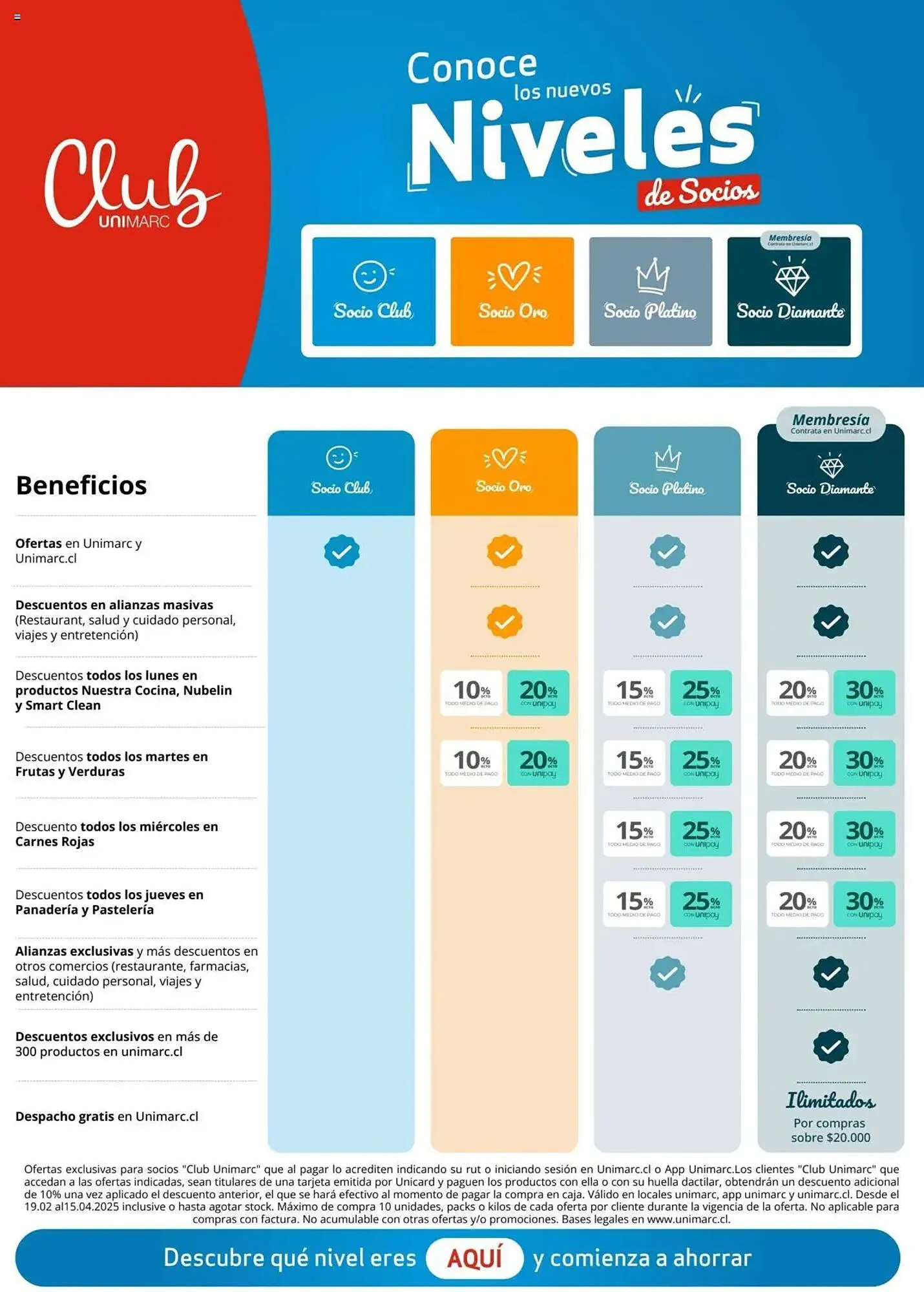Catálogo de Catálogo Unimarc 19 de febrero al 15 de abril 2025 - Página 13