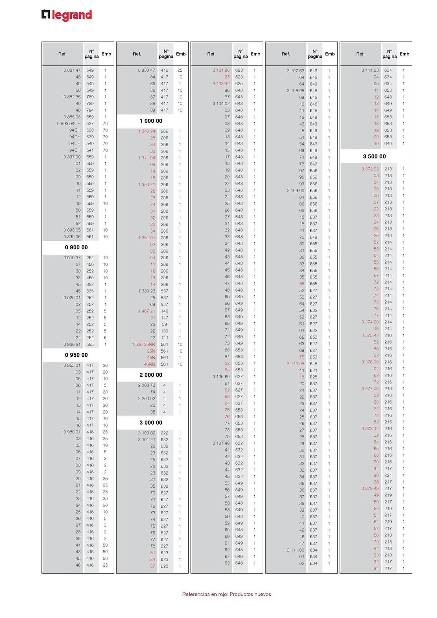 Catálogo de Catálogo Legrand 30 de agosto al 31 de diciembre 2024 - Página 30