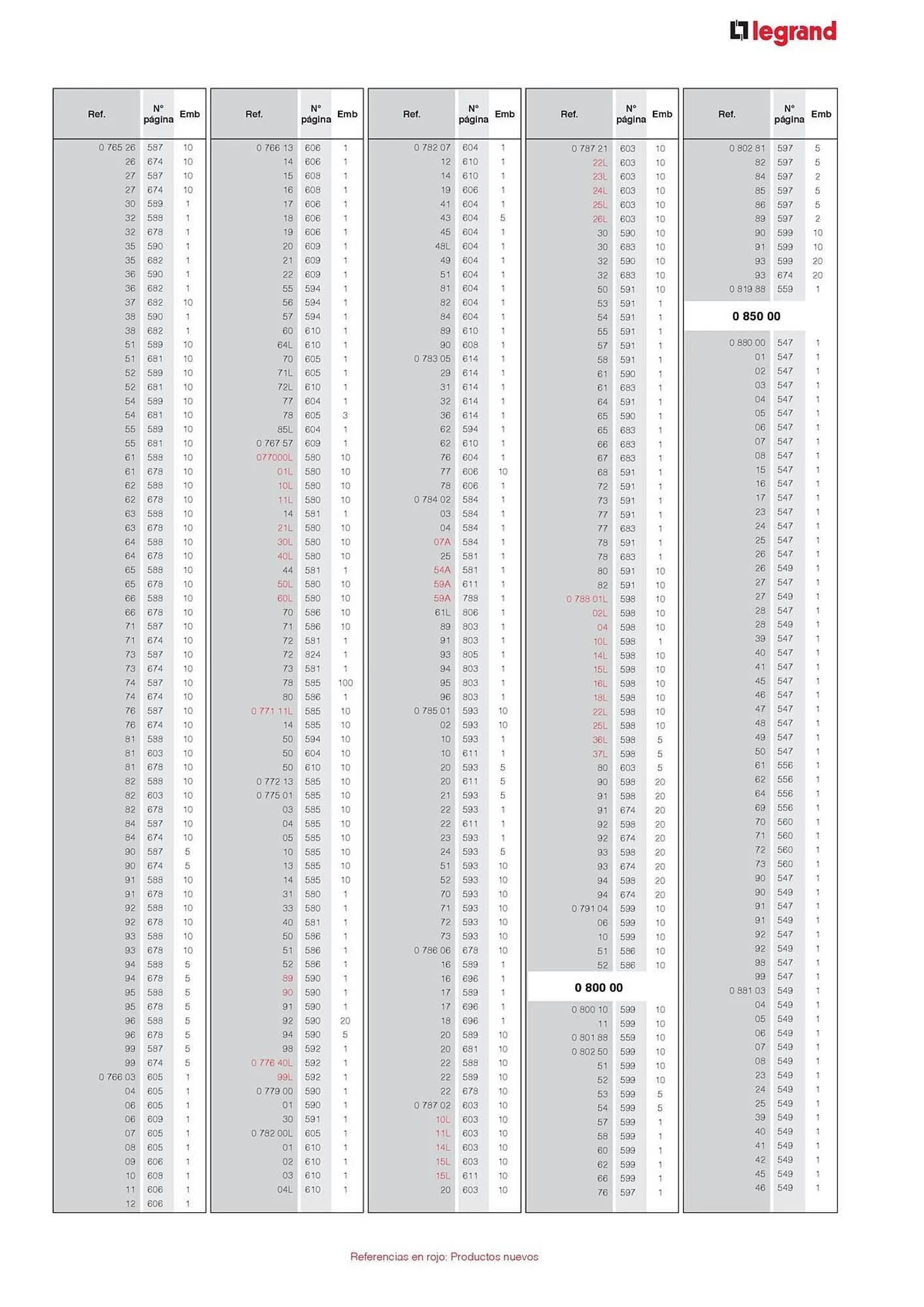 Catálogo de Catálogo Legrand 30 de agosto al 31 de diciembre 2024 - Página 29
