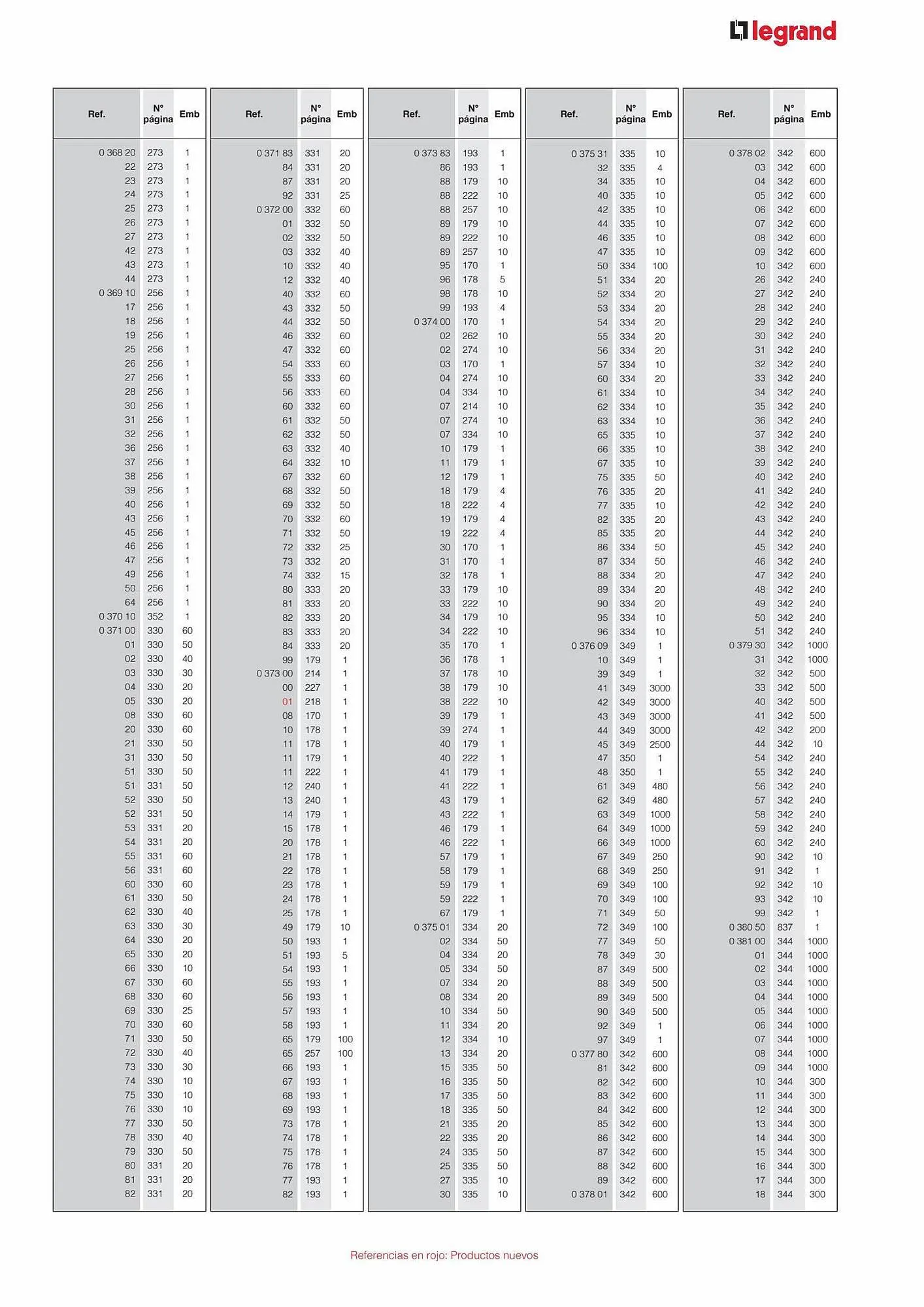 Catálogo de Catálogo Legrand 30 de agosto al 31 de enero 2024 - Página 25