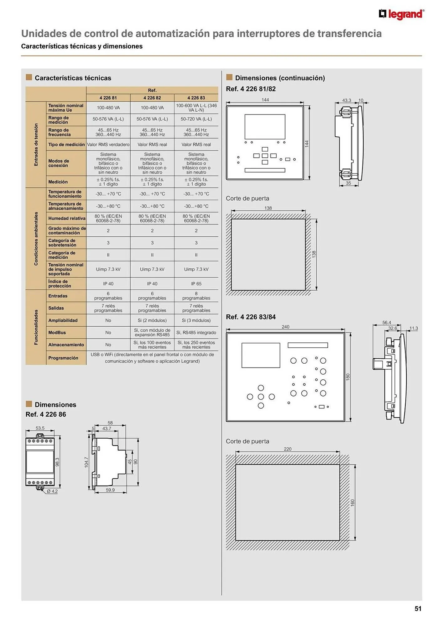 Catálogo de Catálogo Legrand 9 de enero al 24 de enero 2026 - Página 53