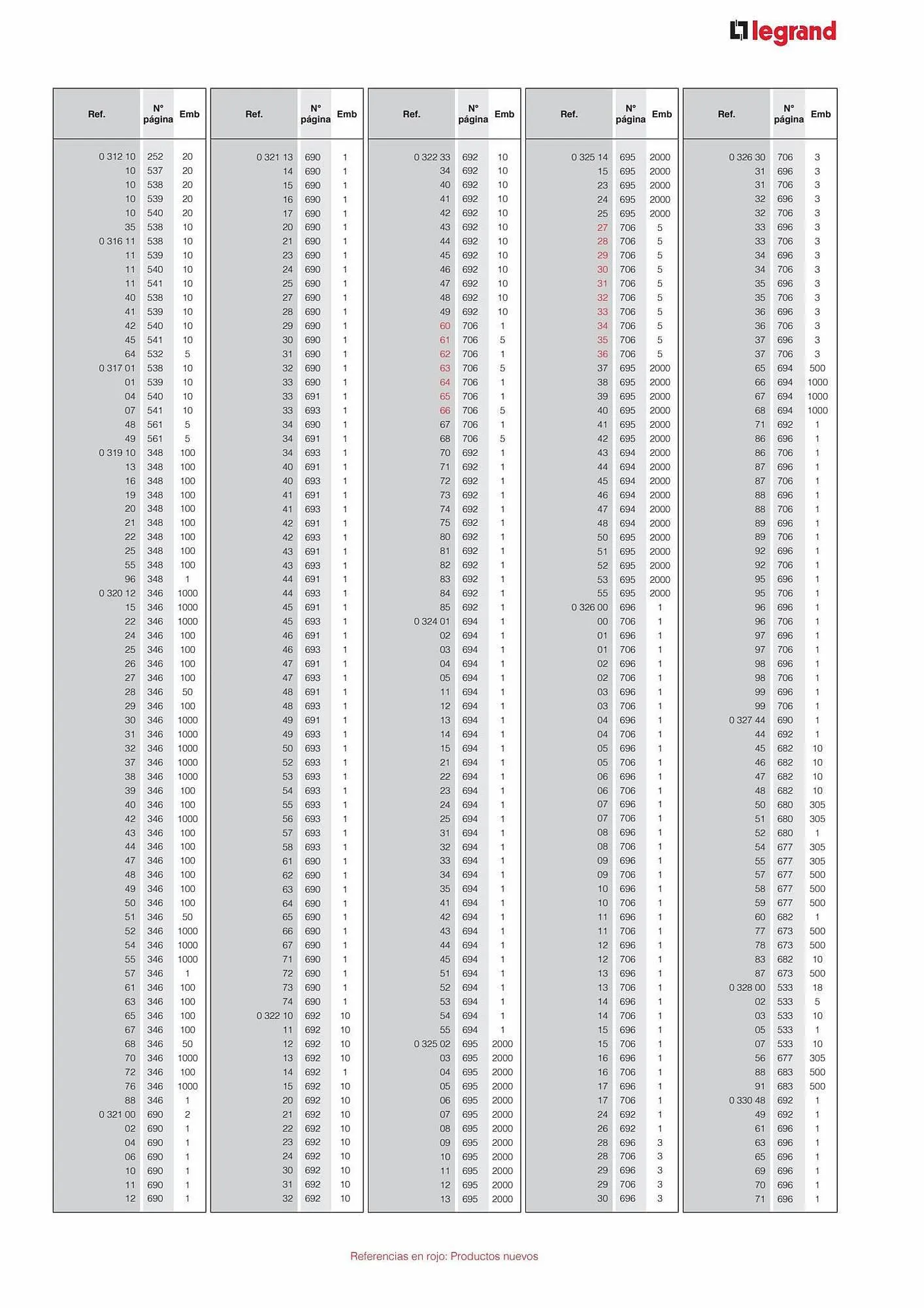 Catálogo de Catálogo Legrand 30 de agosto al 31 de enero 2024 - Página 23