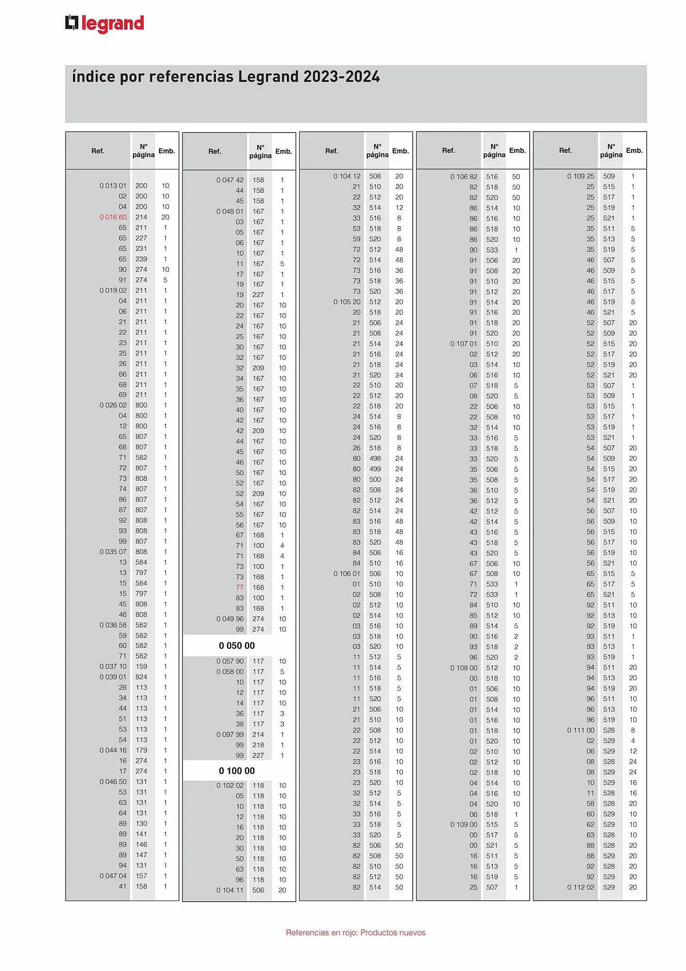 Catálogo de Catálogo Legrand 30 de agosto al 31 de enero 2024 - Página 18