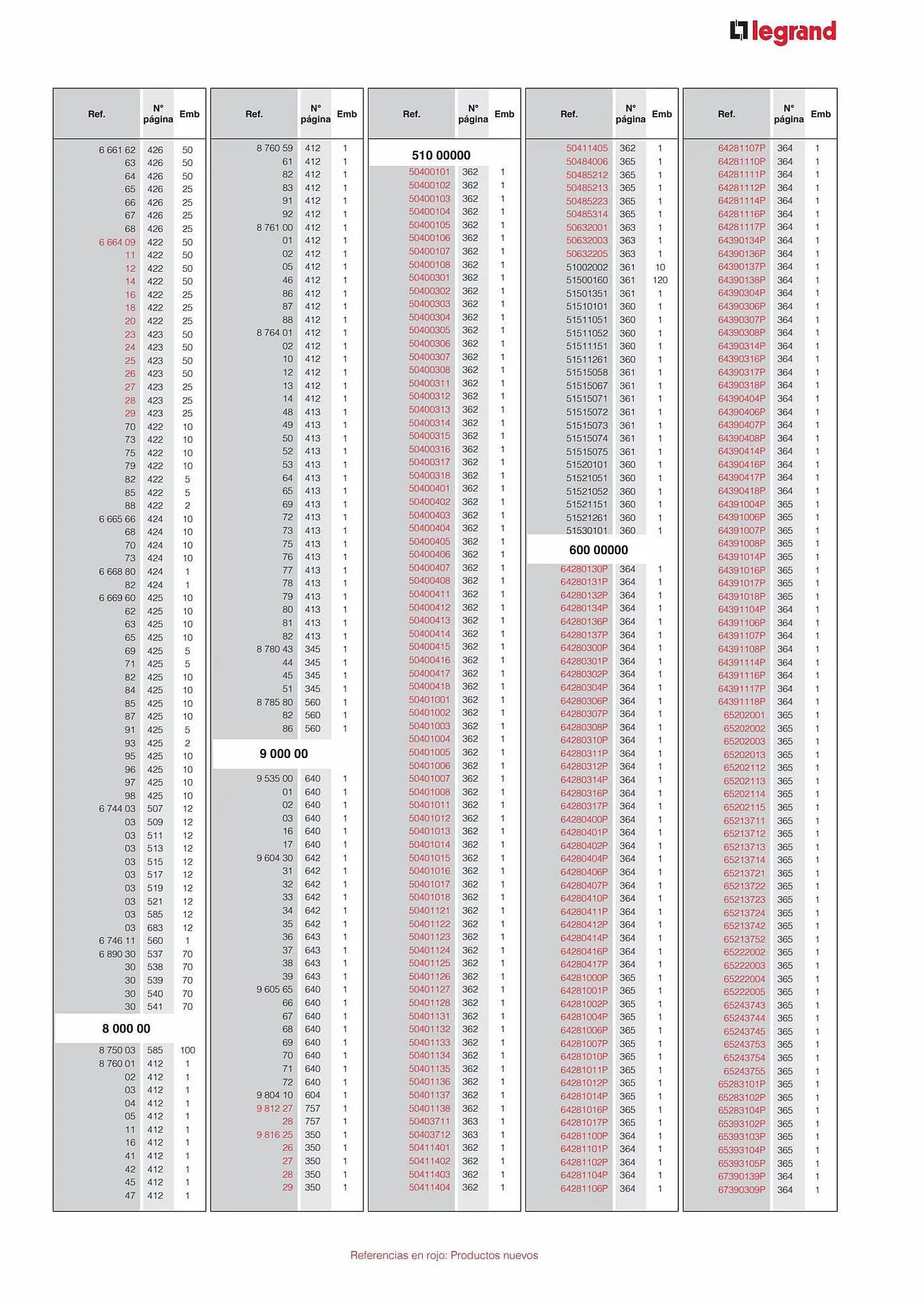Catálogo de Catálogo Legrand 30 de agosto al 31 de enero 2024 - Página 39
