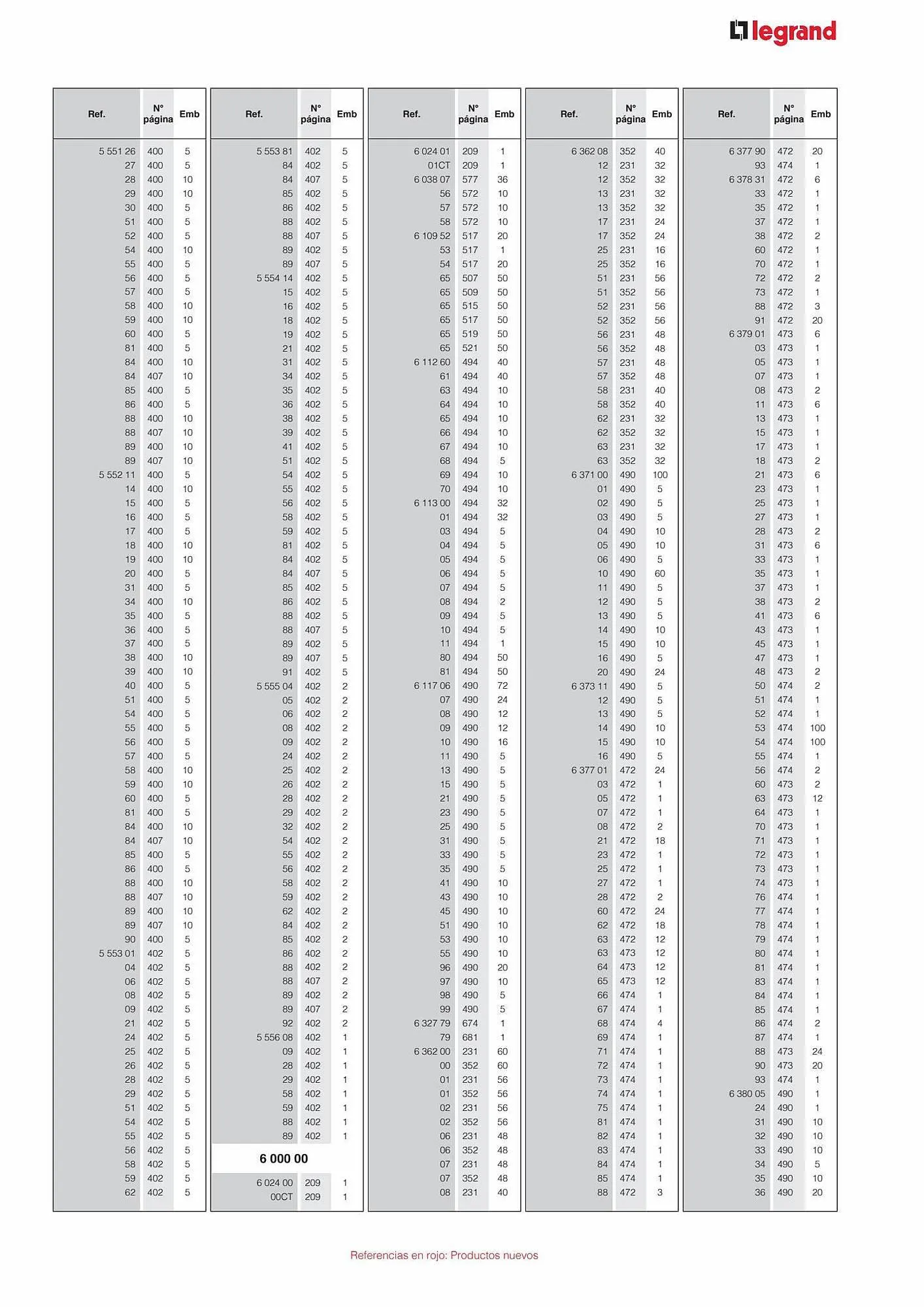 Catálogo de Catálogo Legrand 30 de agosto al 31 de enero 2024 - Página 37