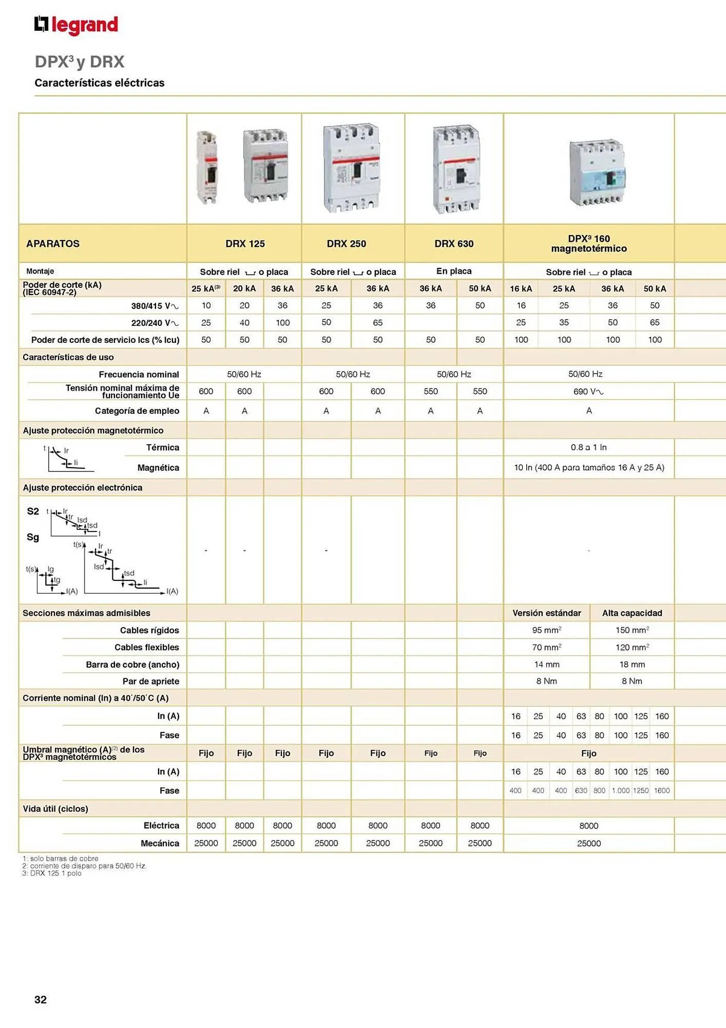 Catálogo de Catálogo Legrand 30 de agosto al 31 de diciembre 2024 - Página 74