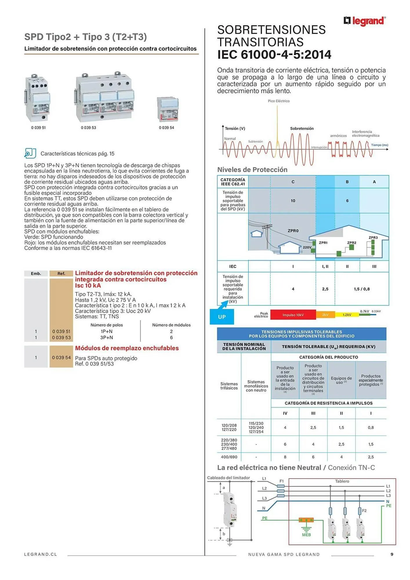 Catálogo de Catálogo Legrand 24 de marzo al 15 de enero 2027 - Página 11