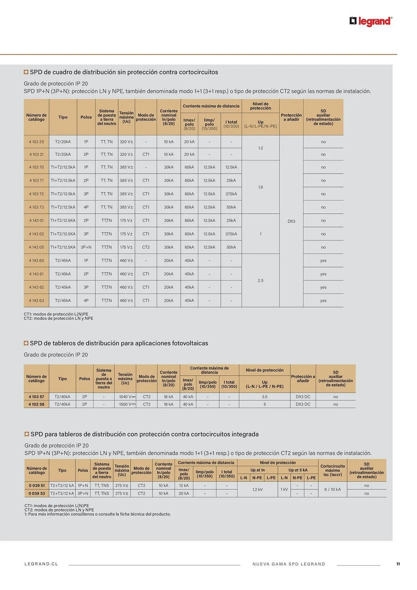 Catálogo de Catálogo Legrand 24 de marzo al 15 de enero 2027 - Página 13