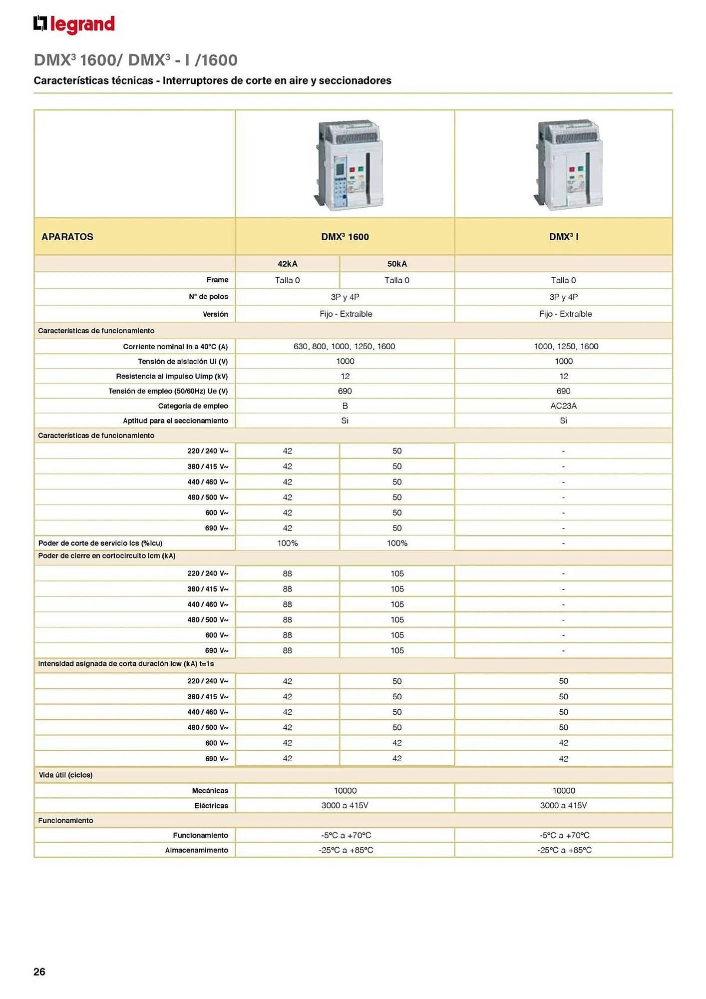 Catálogo de Catálogo Legrand 30 de agosto al 31 de diciembre 2024 - Página 68