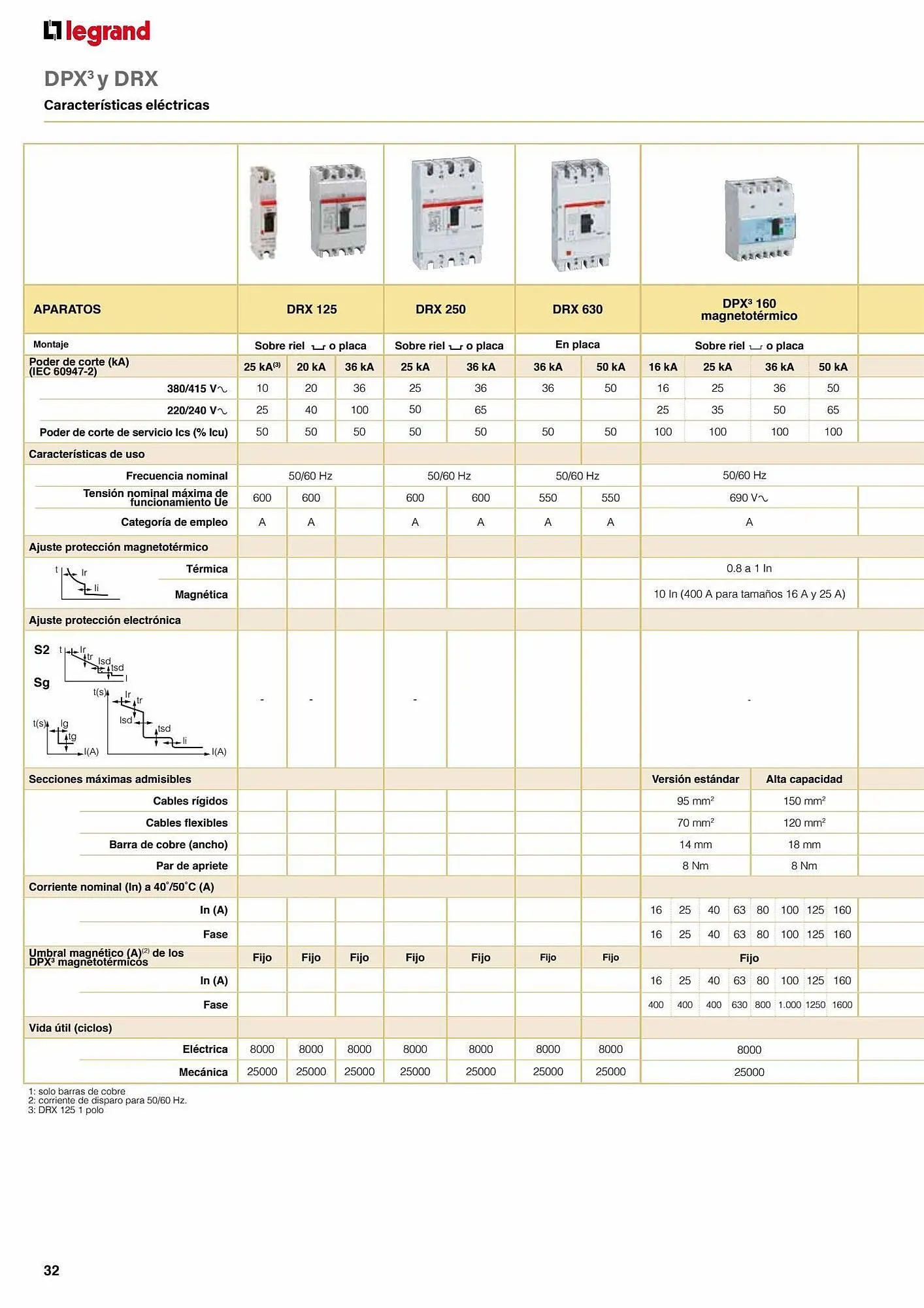 Catálogo de Catálogo Legrand 30 de agosto al 31 de enero 2024 - Página 74
