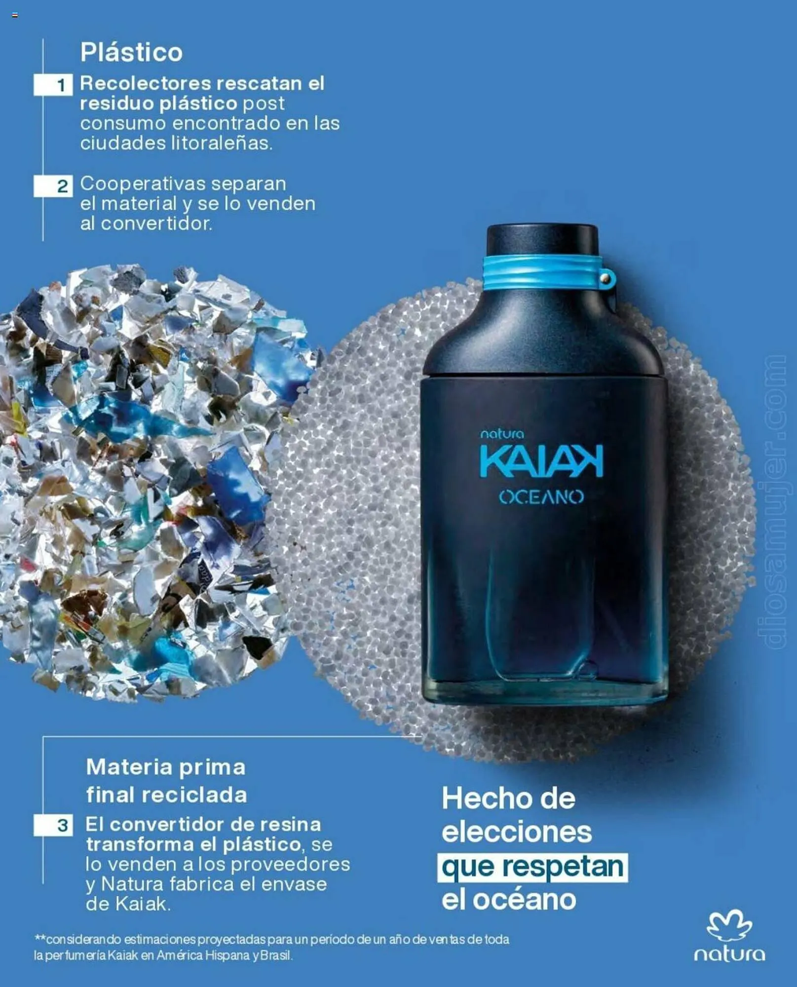 Catálogo de Catálogo Natura 1 de julio al 31 de octubre 2023 - Página 3