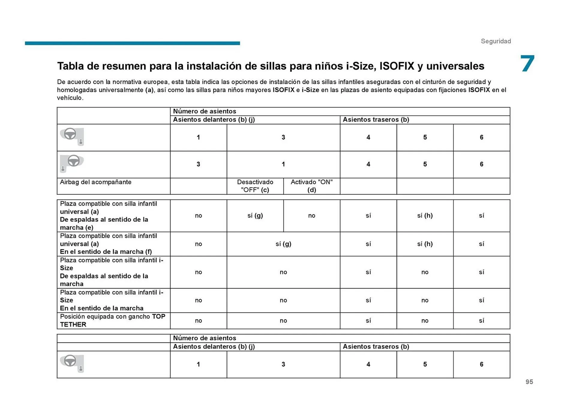 Catalogo de Catálogo Peugeot 23 de septiembre al 23 de septiembre 2026 - Pag 97
