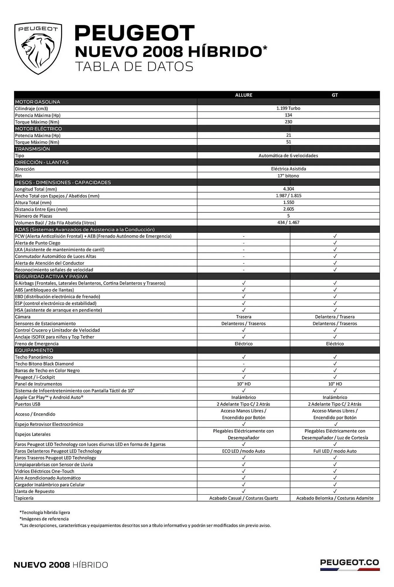 Catalogo de Catálogo Peugeot 31 de julio al 31 de julio 2026 - Pag 15