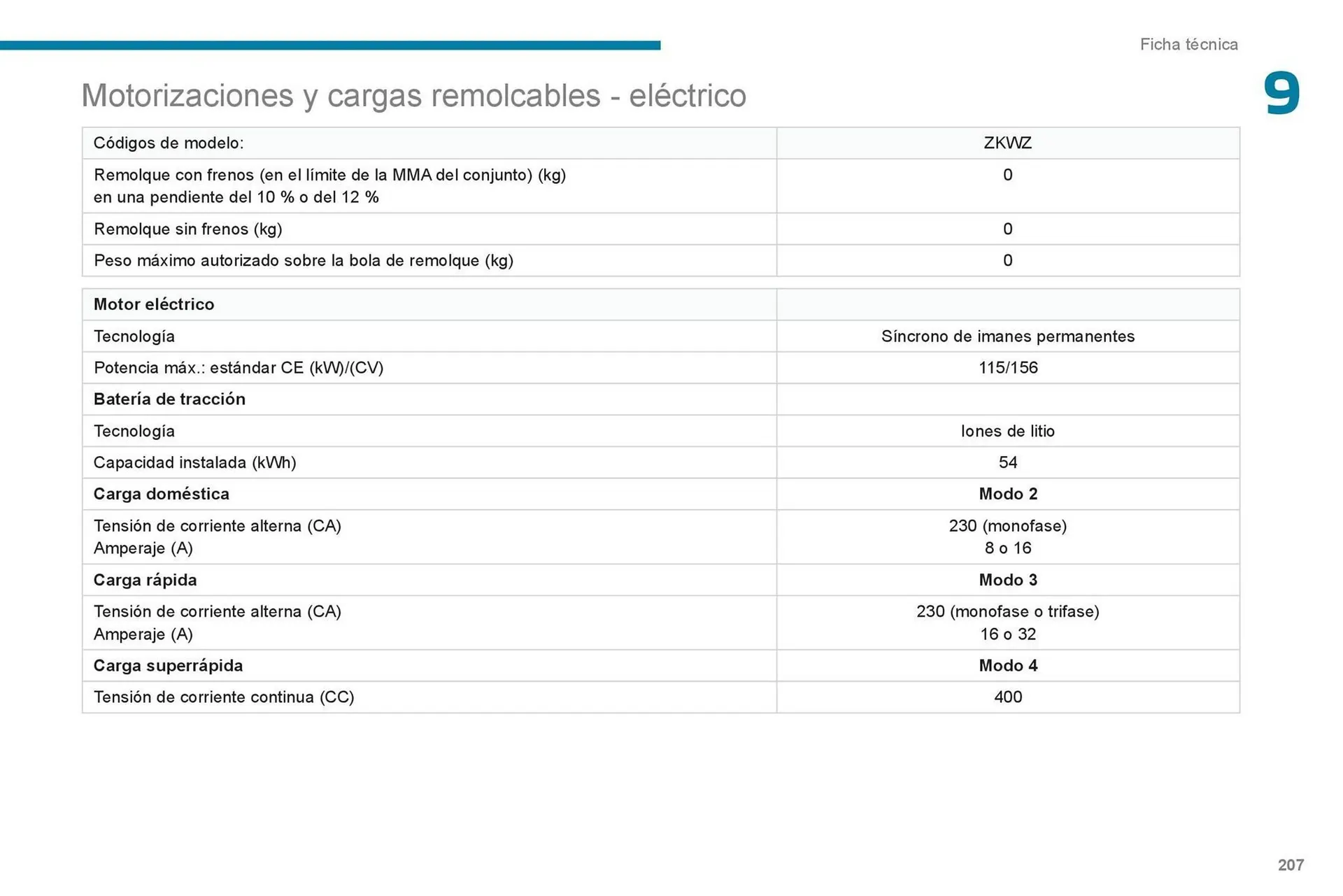 Catalogo de Catálogo Peugeot 24 de abril al 30 de abril 2025 - Pag 209