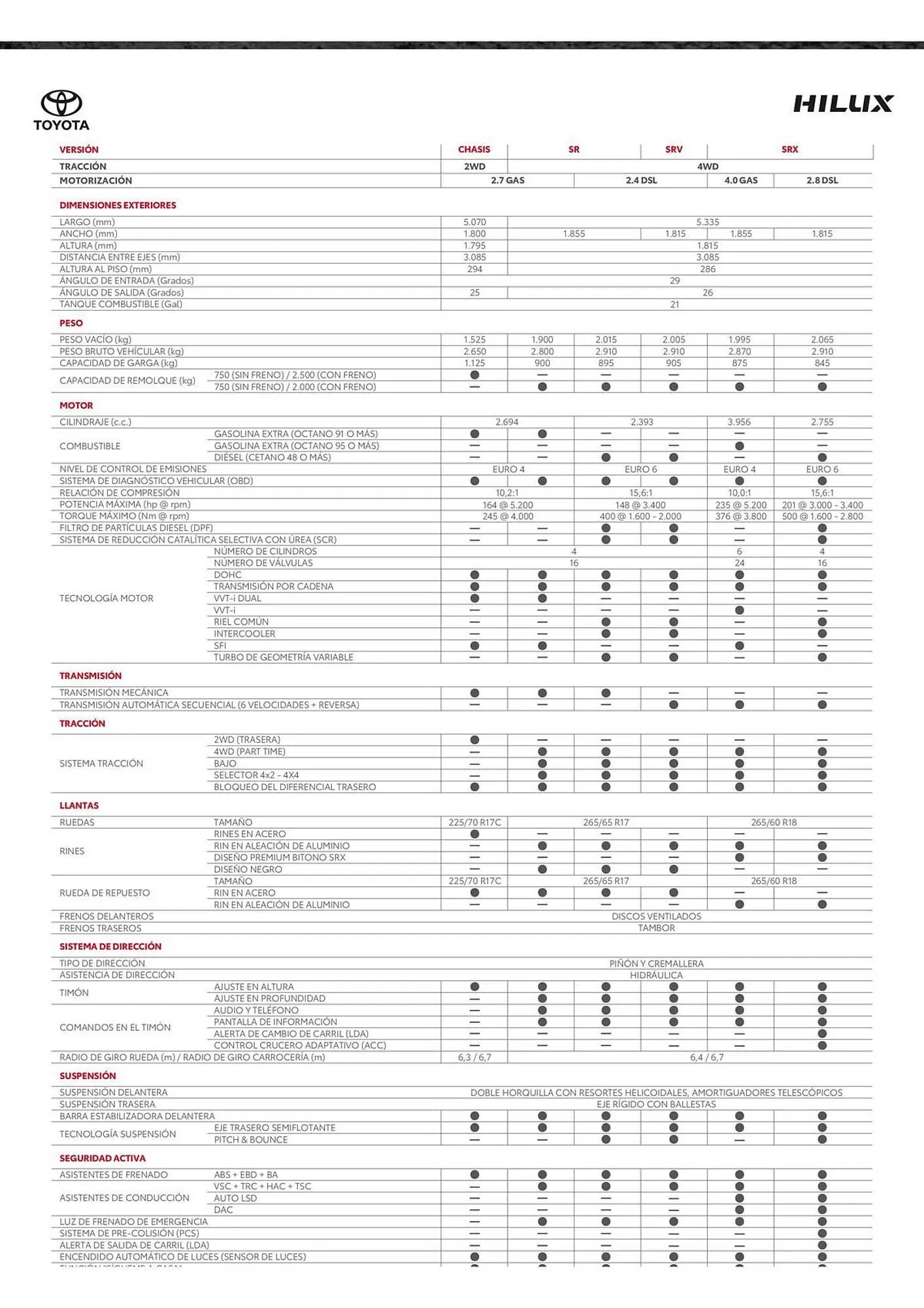 Catalogo de Catálogo Toyota 30 de abril al 31 de diciembre 2025 - Pag 2