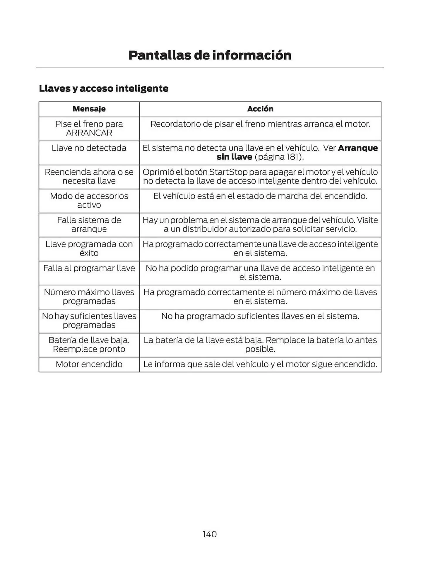 Catalogo de Catálogo Ford 29 de octubre al 29 de octubre 2025 - Pag 142