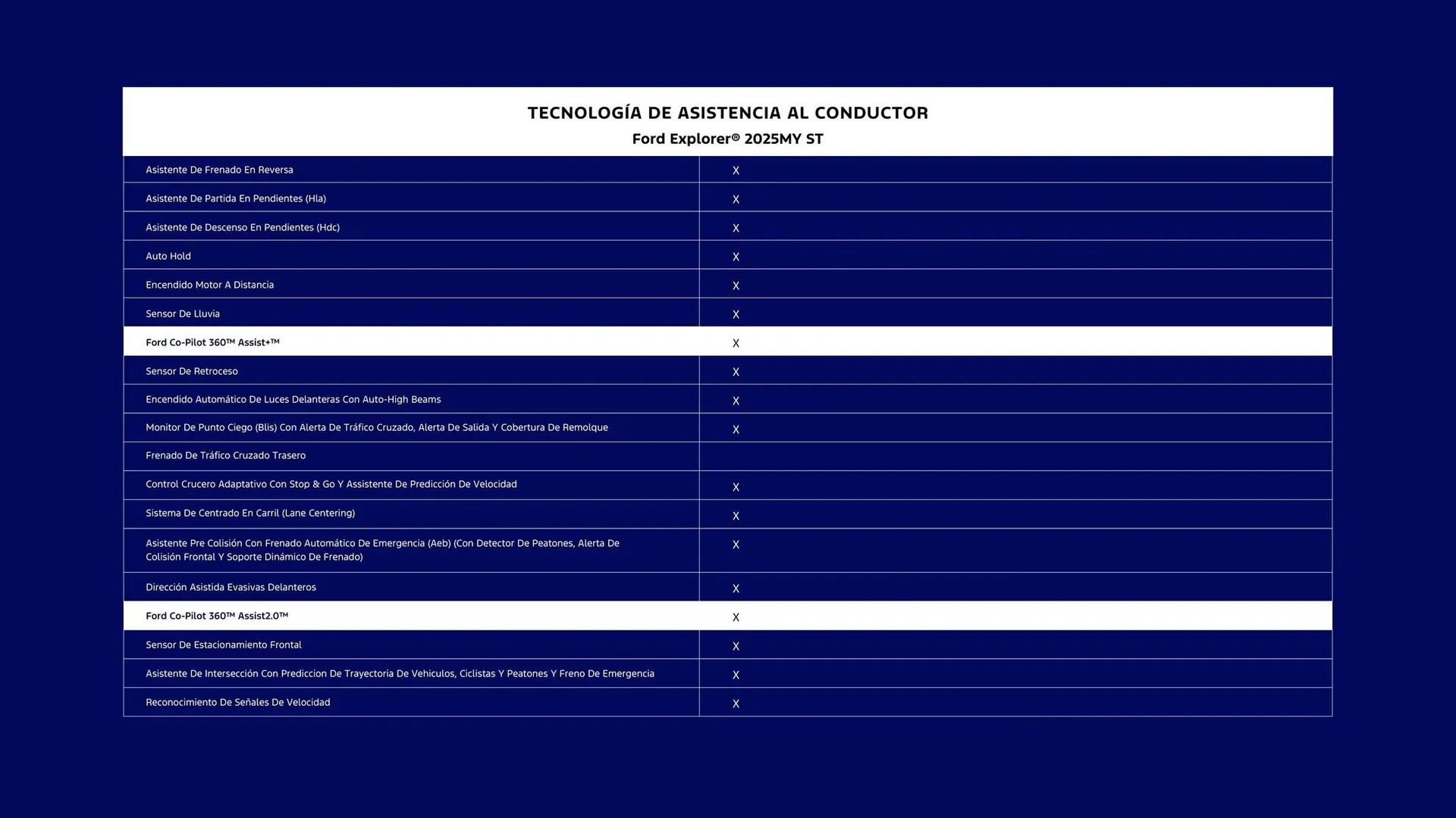 Catalogo de Catálogo Ford 9 de noviembre al 9 de noviembre 2025 - Pag 7