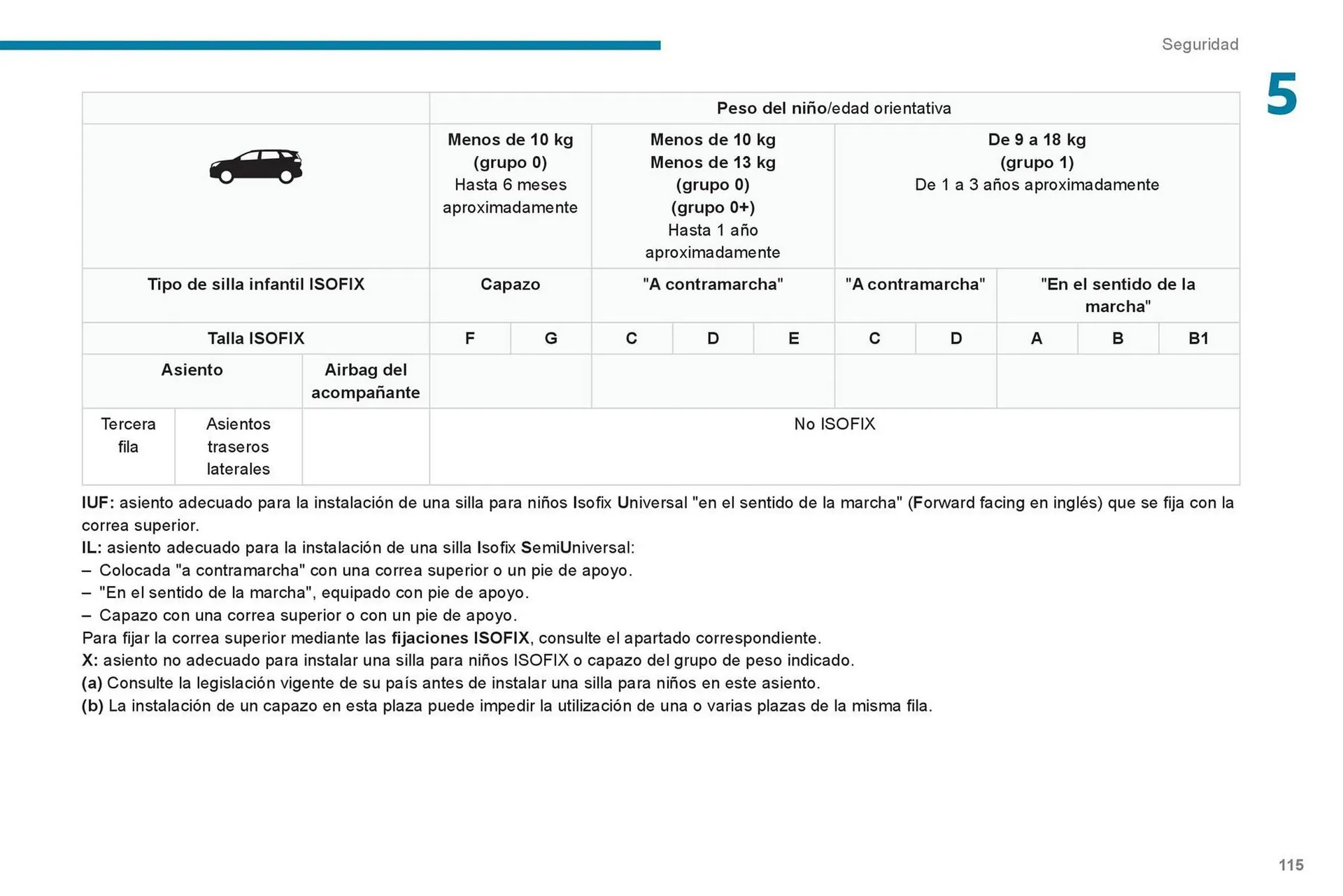 Catalogo de Catálogo Peugeot 16 de octubre al 16 de octubre 2024 - Pag 117