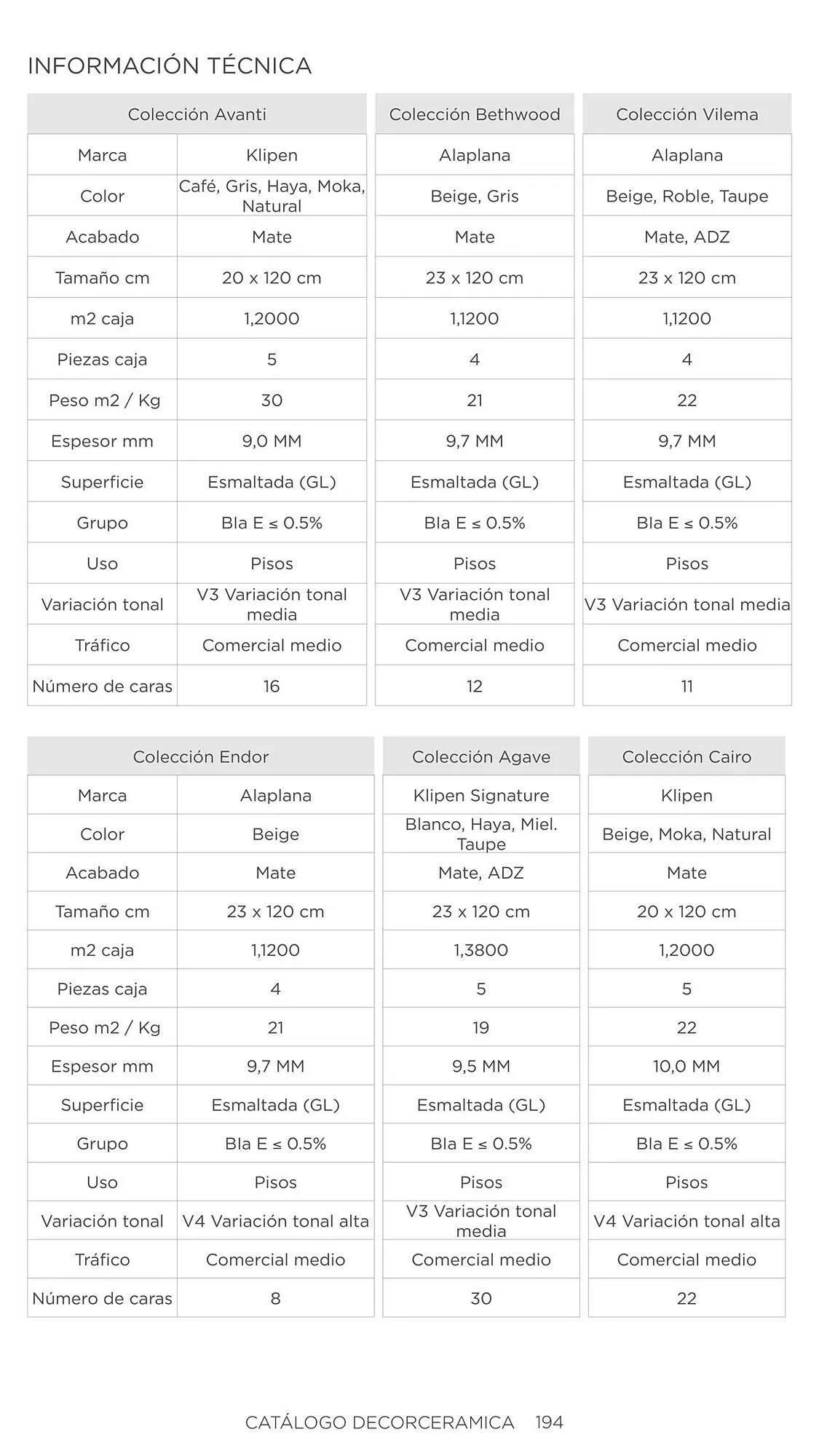 Catalogo de Catálogo Decorceramica 6 de noviembre al 6 de mayo 2025 - Pag 194
