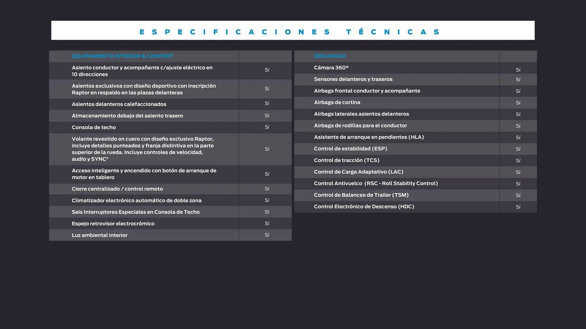 Catalogo de Catálogo Ford 29 de octubre al 29 de octubre 2025 - Pag 40