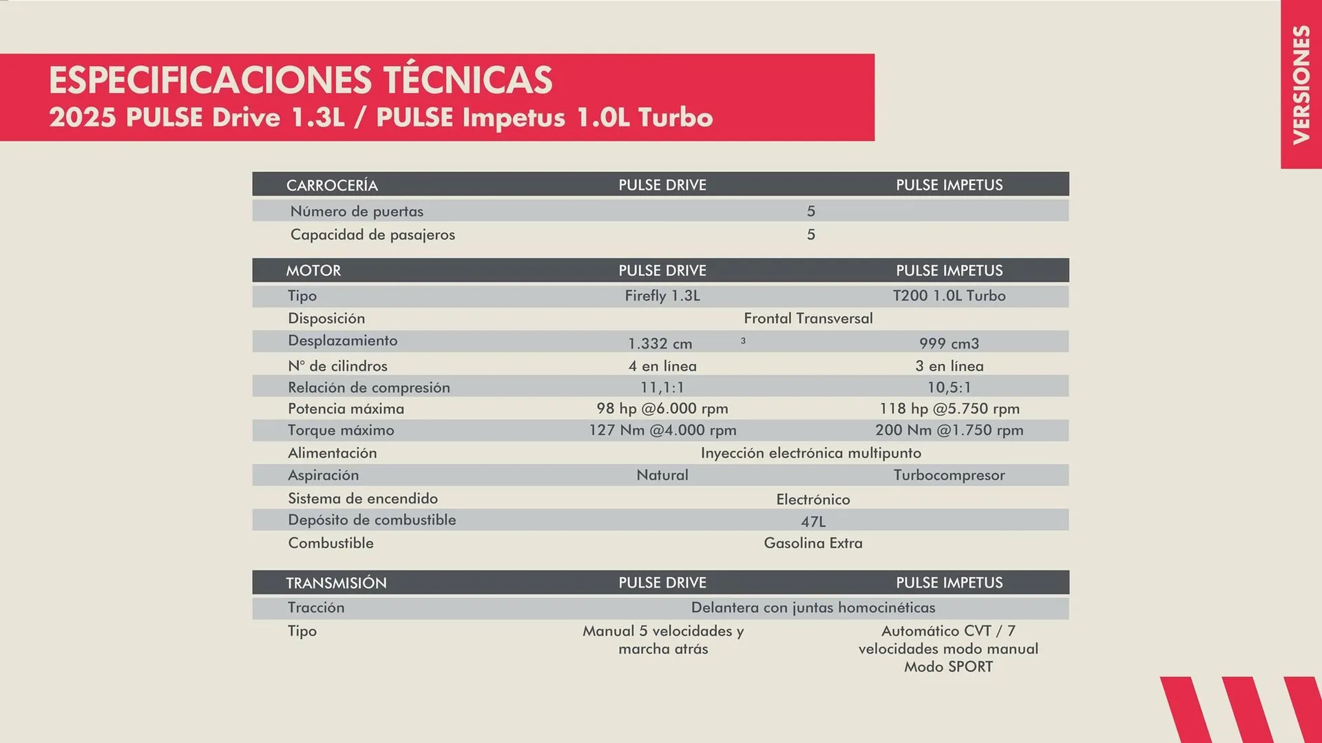 Catalogo de Catálogo Fiat 16 de enero al 2 de diciembre 2025 - Pag 26