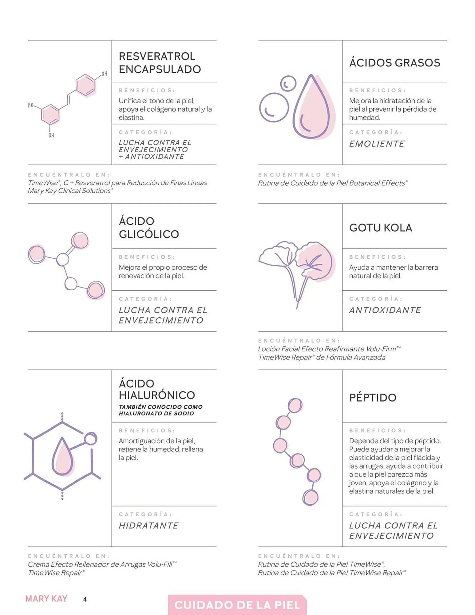 Catalogo de Catálogo Mary Kay 25 de marzo al 30 de abril 2025 - Pag 4