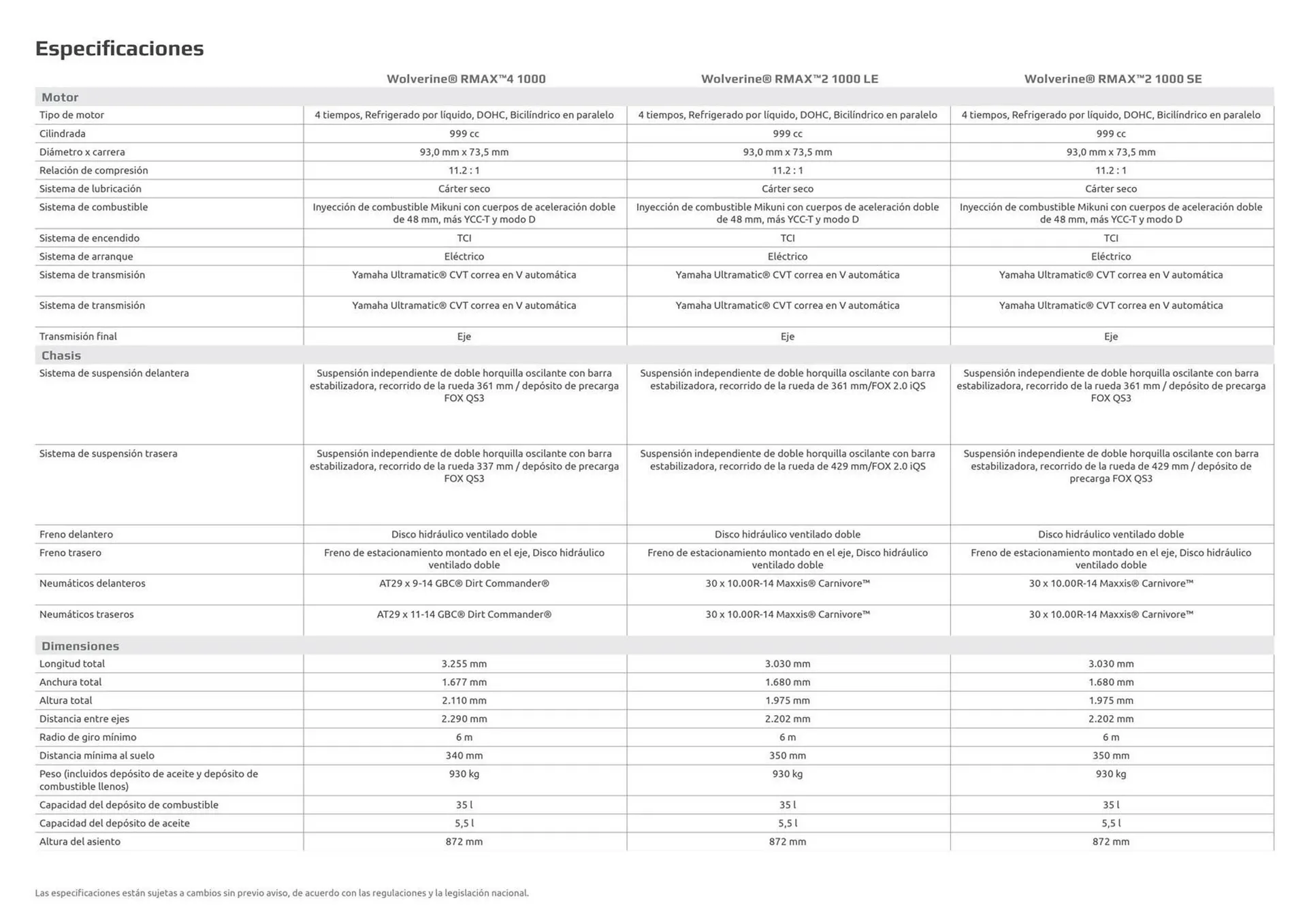 Catalogo de Catálogo Yamaha 5 de octubre al 5 de octubre 2024 - Pag 32