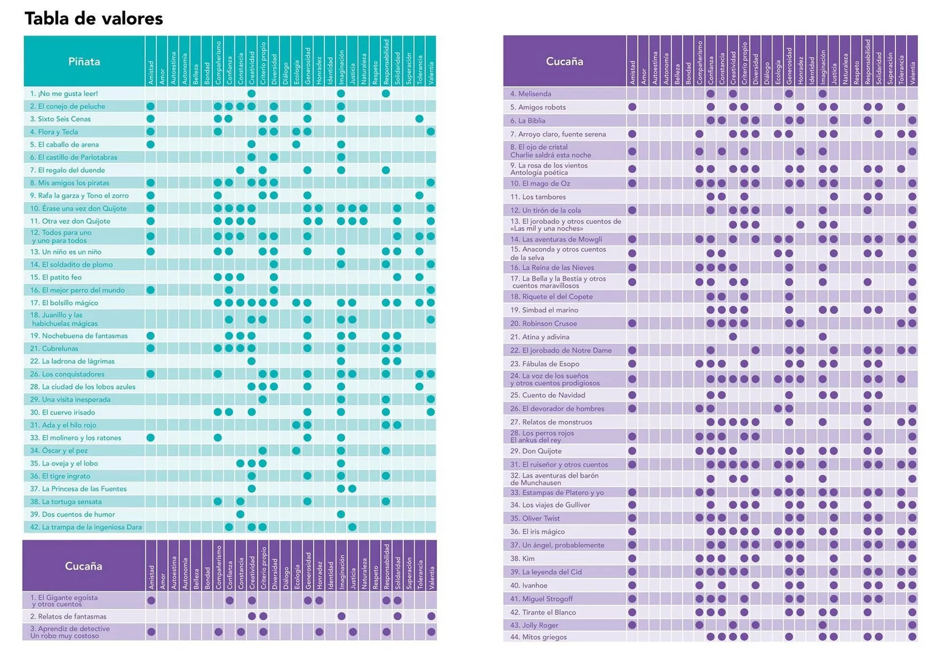 Catalogo de Catálogo Vicens Vives 26 de febrero al 31 de diciembre 2025 - Pag 23