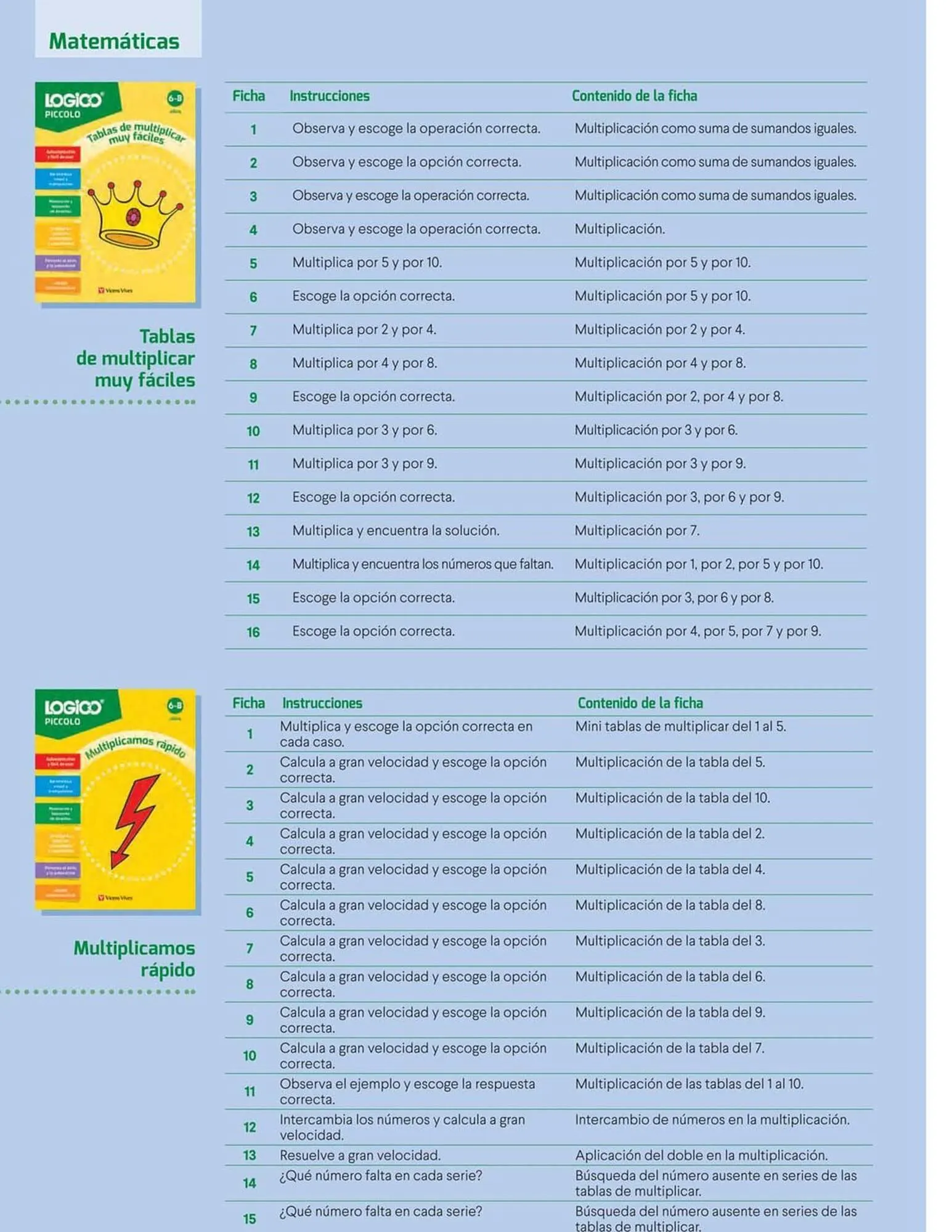 Catalogo de Catálogo Vicens Vives 26 de marzo al 19 de abril 2026 - Pag 14