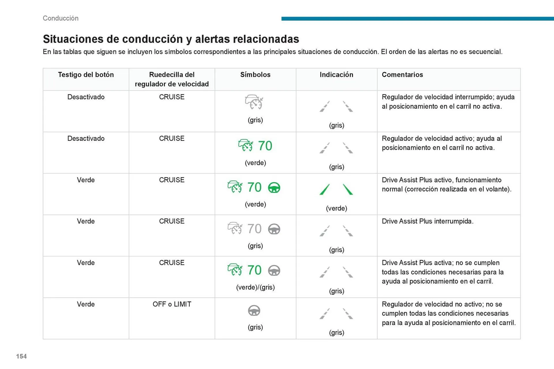 Catalogo de Catálogo Peugeot 16 de octubre al 16 de octubre 2024 - Pag 156