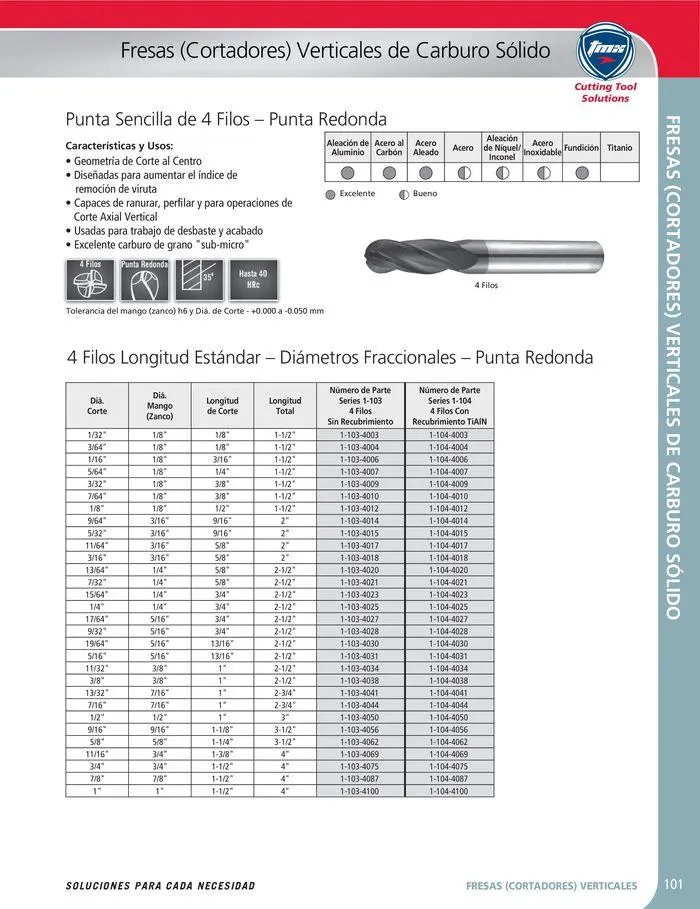 Catalogo de Cutting tool solution 15 de enero al 31 de diciembre 2024 - Pag 101