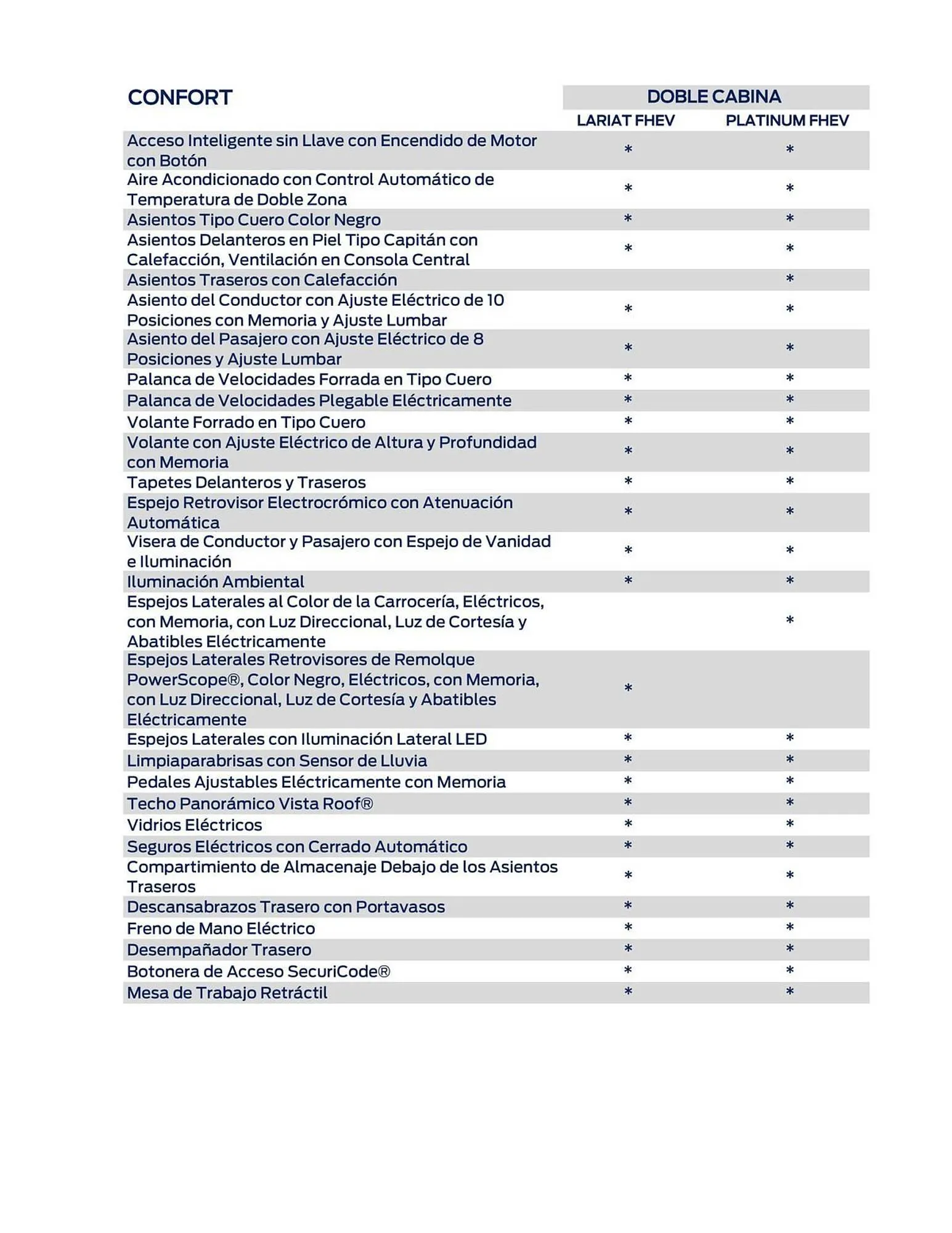 Catalogo de Catálogo Ford 29 de octubre al 29 de octubre 2025 - Pag 2