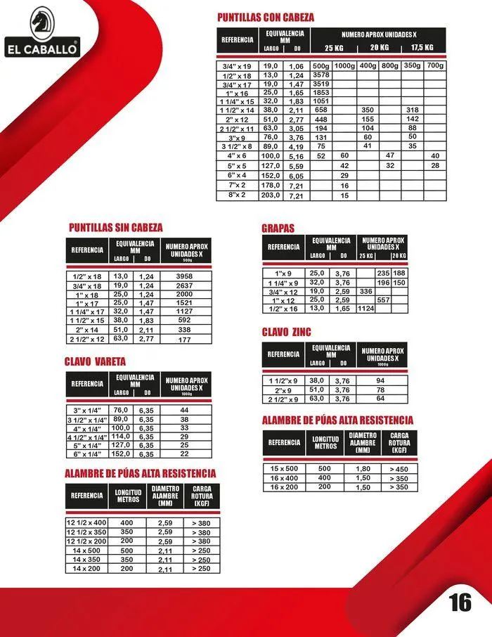Catalogo de CATÁLOGO DE PRODUCTOS 15 de enero al 31 de diciembre 2024 - Pag 16