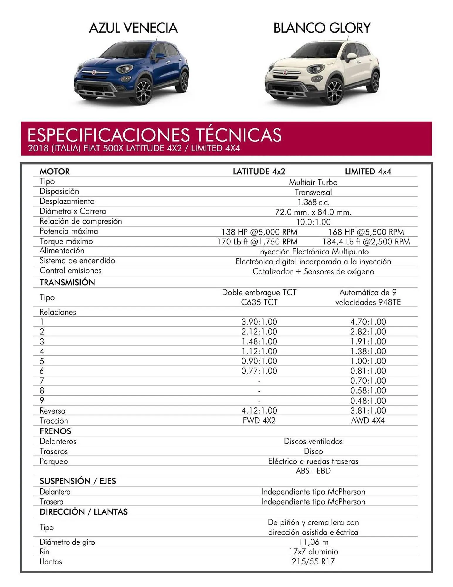 Catalogo de Catálogo Fiat 3 de octubre al 31 de marzo 2024 - Pag 4