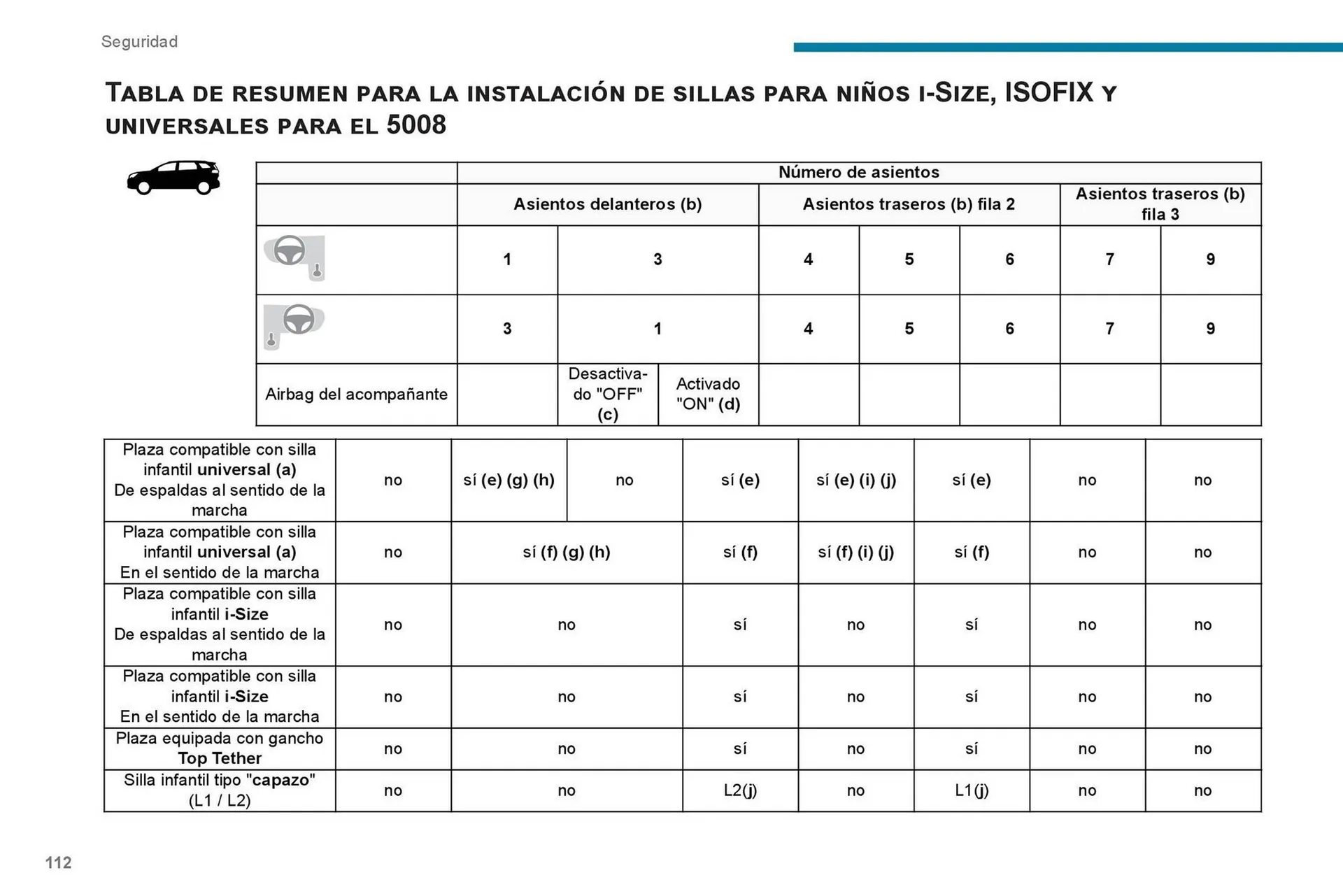 Catalogo de Catálogo Peugeot 7 de septiembre al 7 de septiembre 2026 - Pag 114