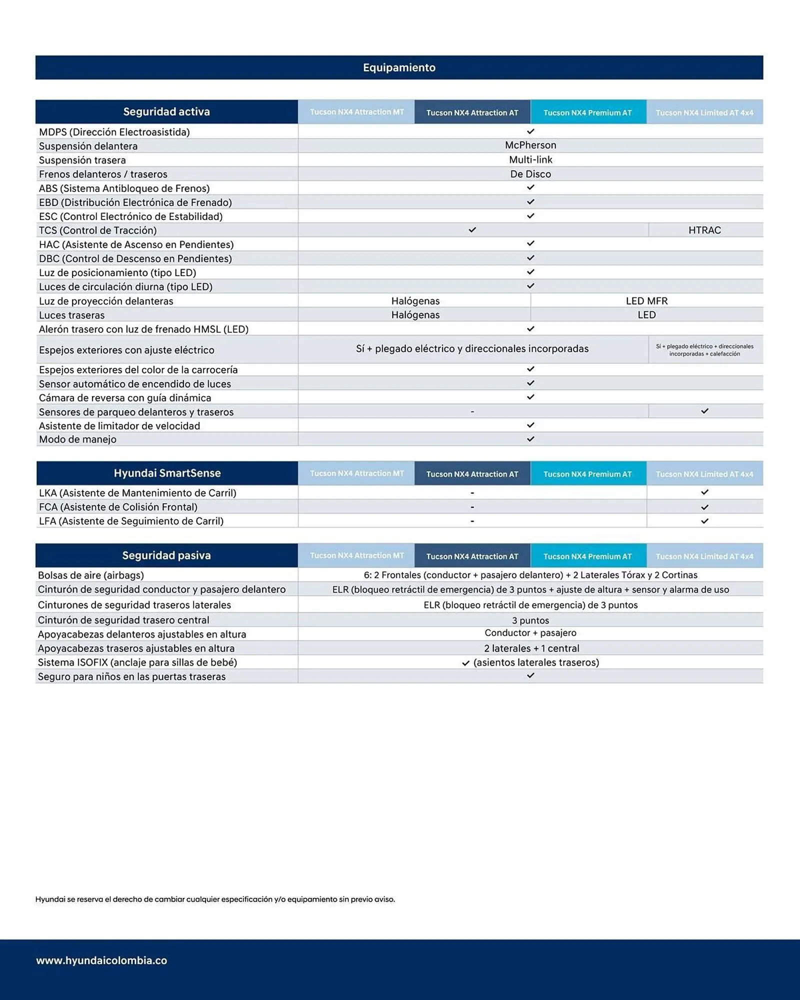 Catalogo de Catálogo Hyundai 10 de marzo al 31 de marzo 2025 - Pag 4