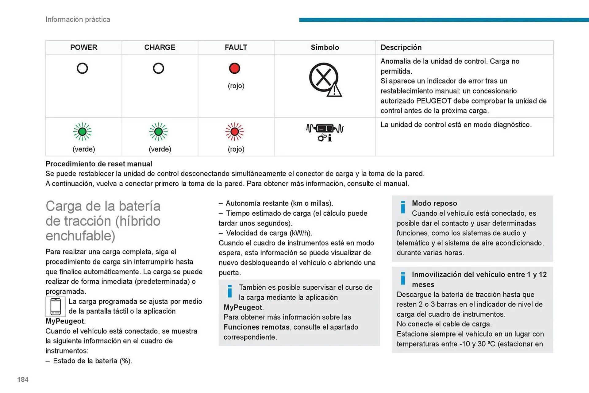 Catalogo de Catálogo Peugeot 16 de octubre al 16 de octubre 2024 - Pag 186