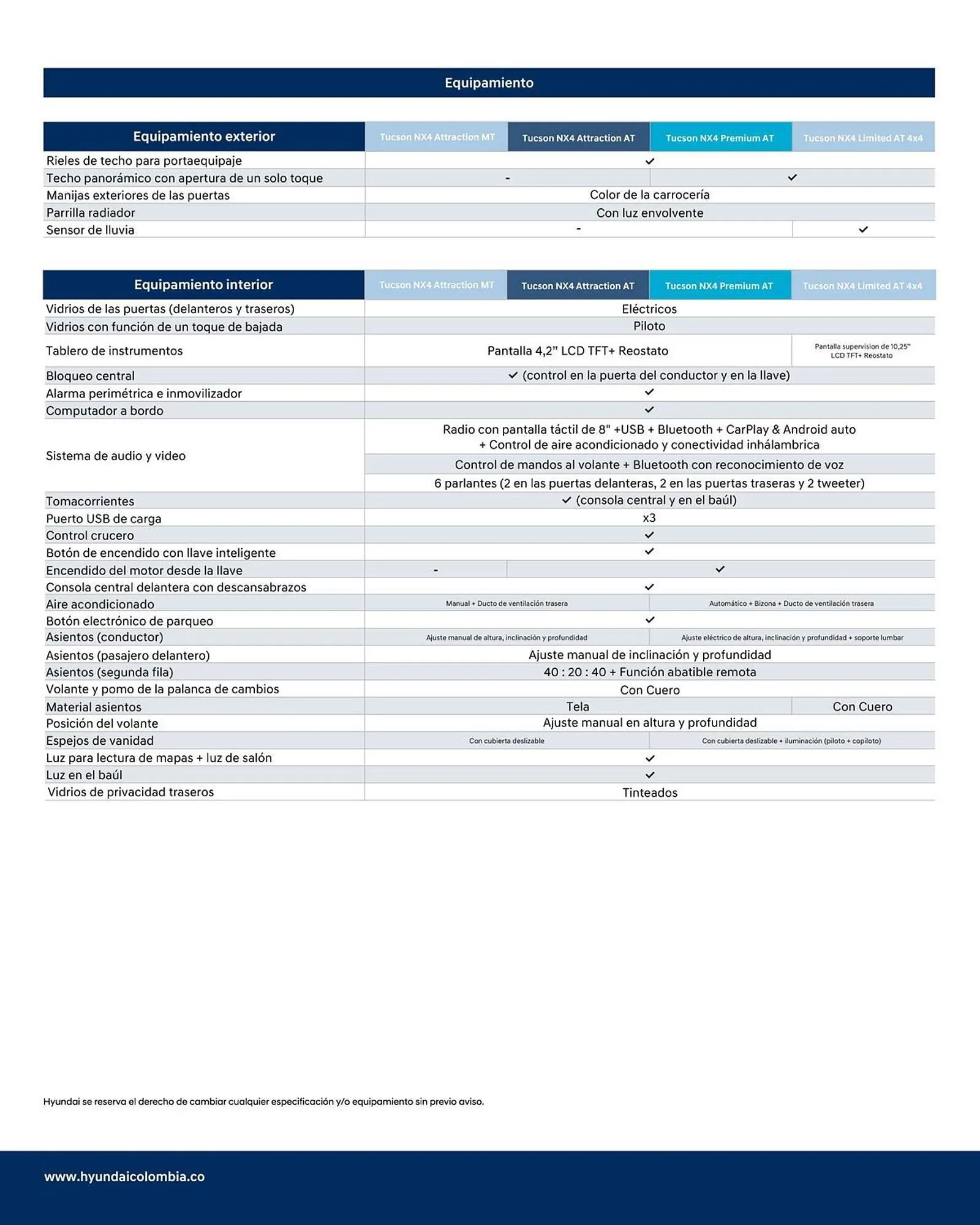 Catalogo de Catálogo Hyundai 10 de marzo al 31 de marzo 2025 - Pag 5