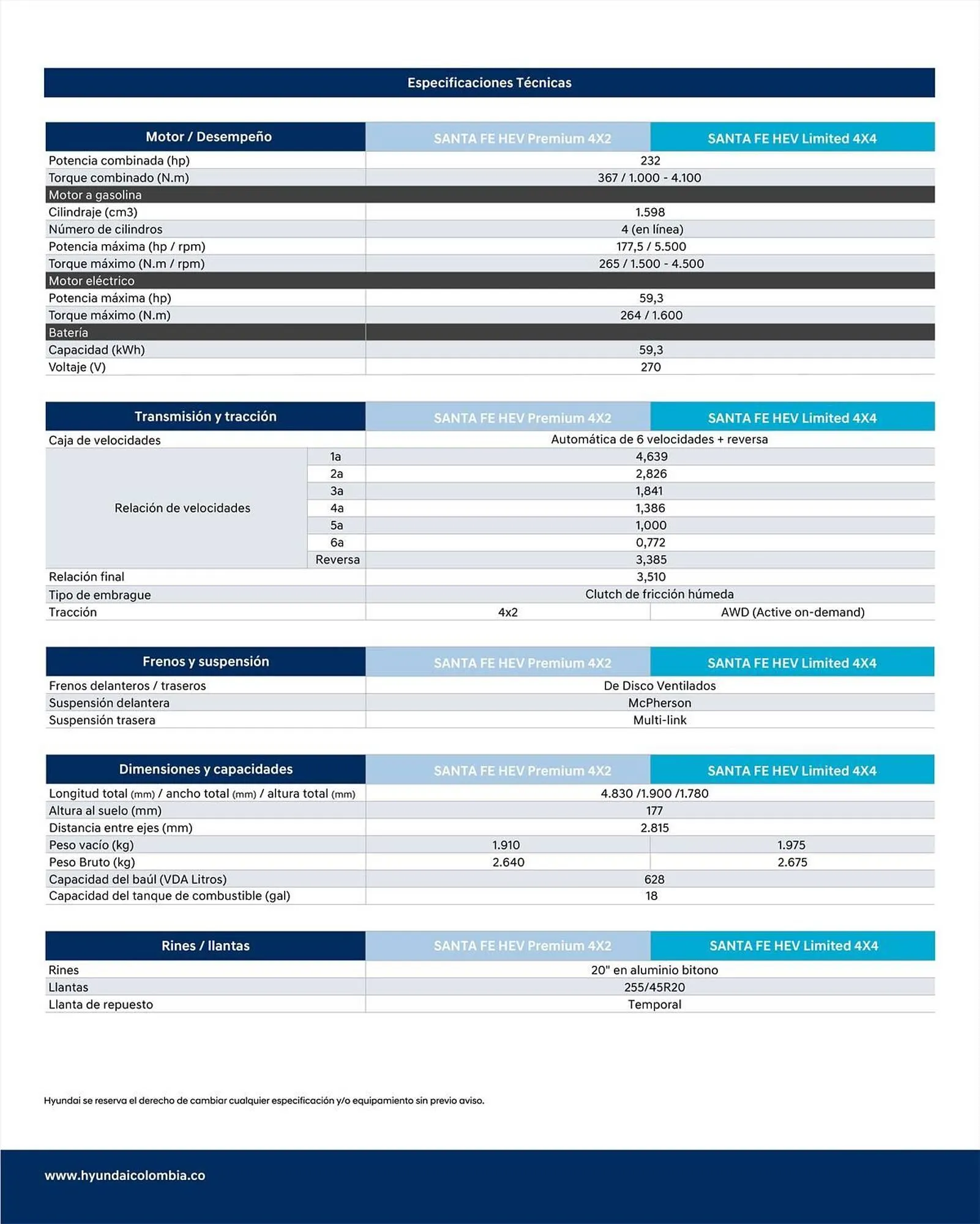 Catalogo de Catálogo Hyundai 10 de marzo al 31 de marzo 2025 - Pag 3