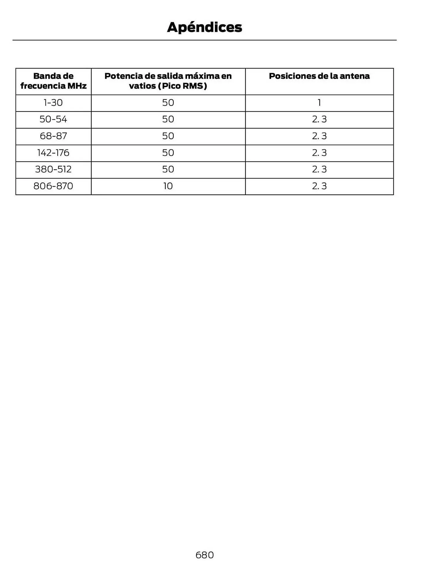 Catalogo de Catálogo Ford 29 de octubre al 29 de octubre 2025 - Pag 682